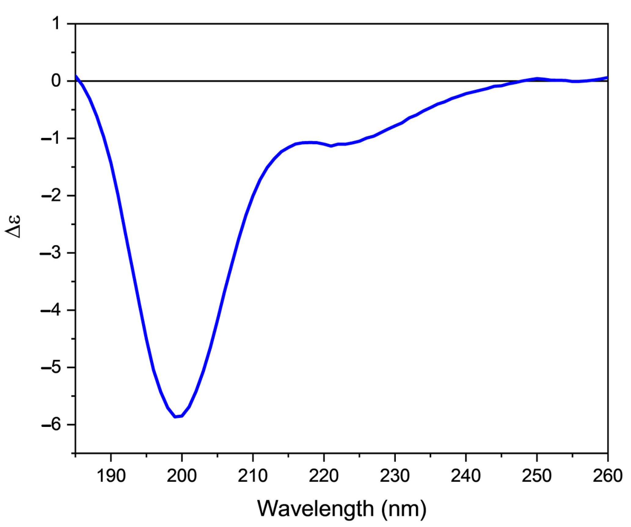 Molecules 28 00484 g002 Molecules 28 00484 g002