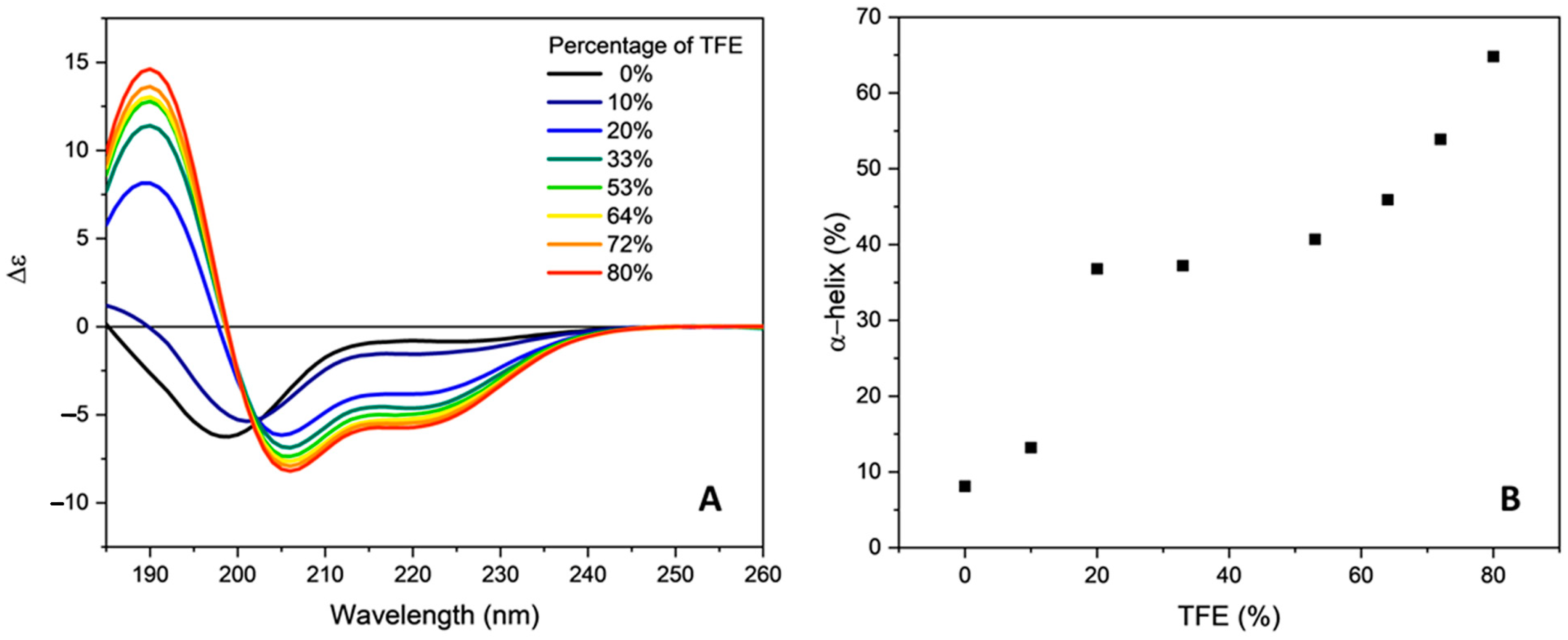 Molecules 28 00484 g003 Molecules 28 00484 g003