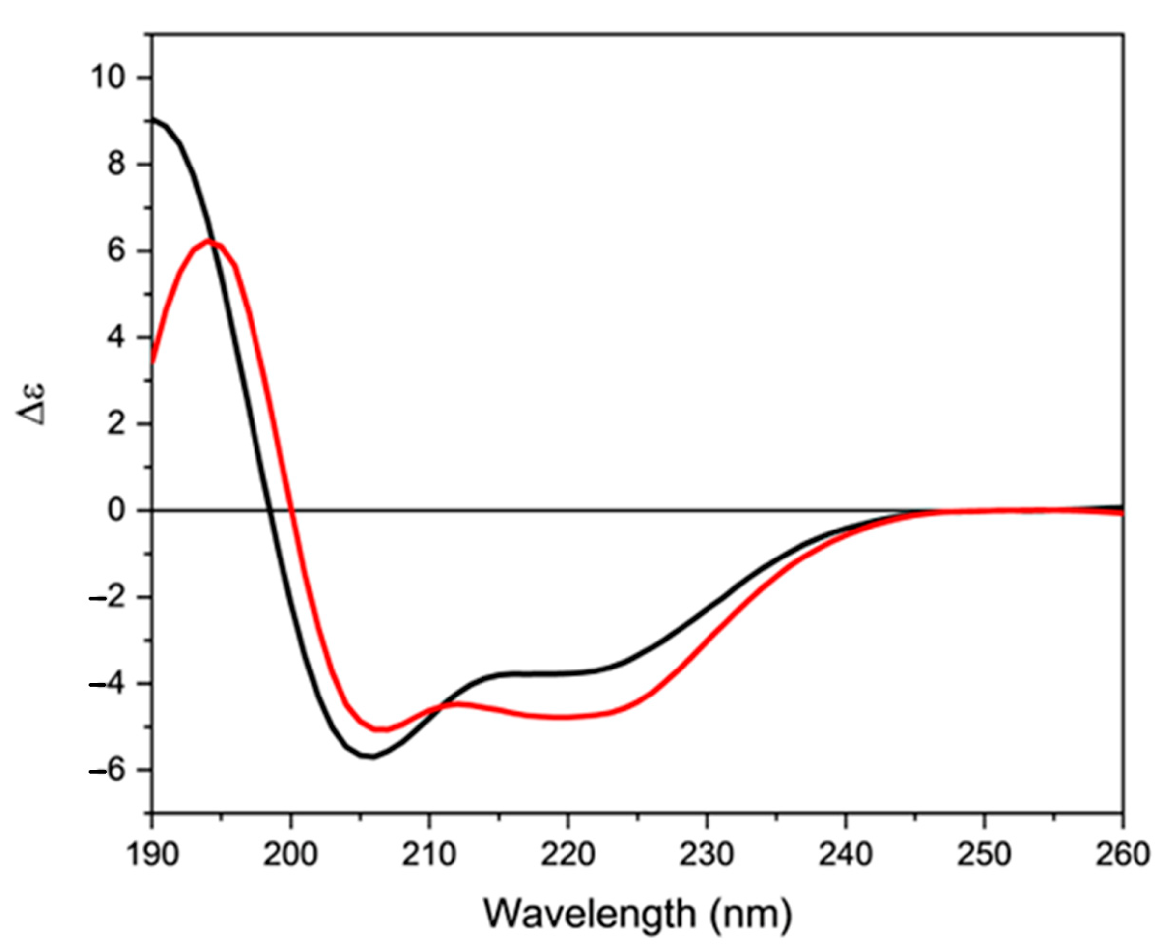 Molecules 28 00484 g004 Molecules 28 00484 g004