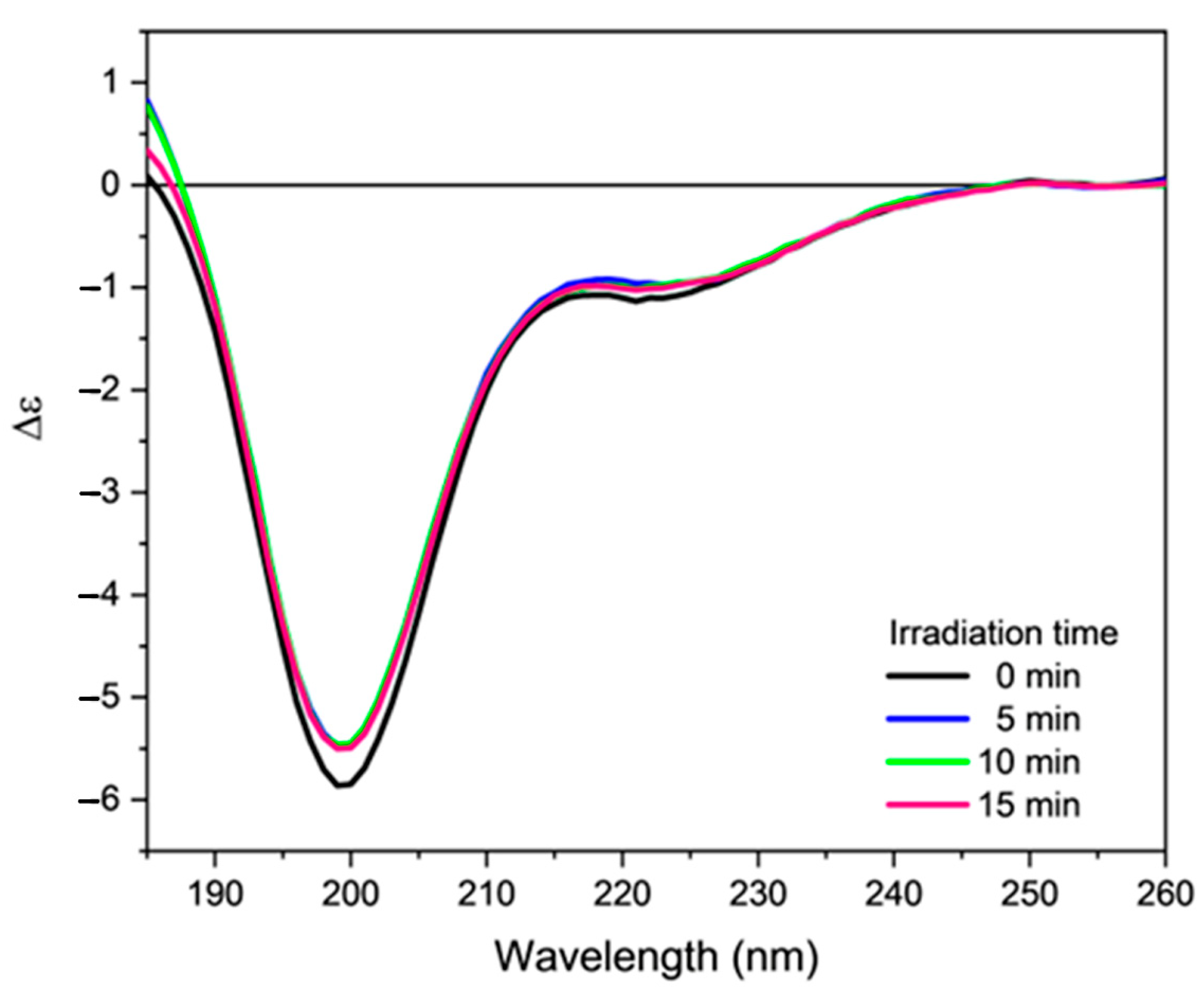 Molecules 28 00484 g005 Molecules 28 00484 g005
