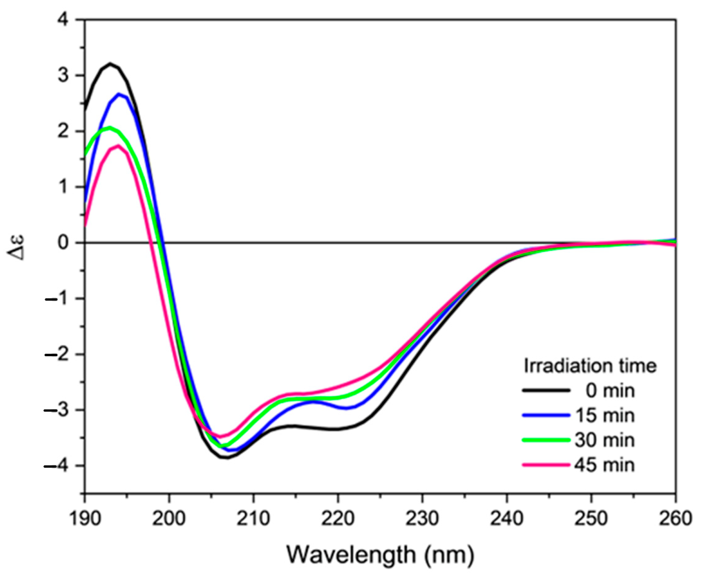 Molecules 28 00484 g006 Molecules 28 00484 g006