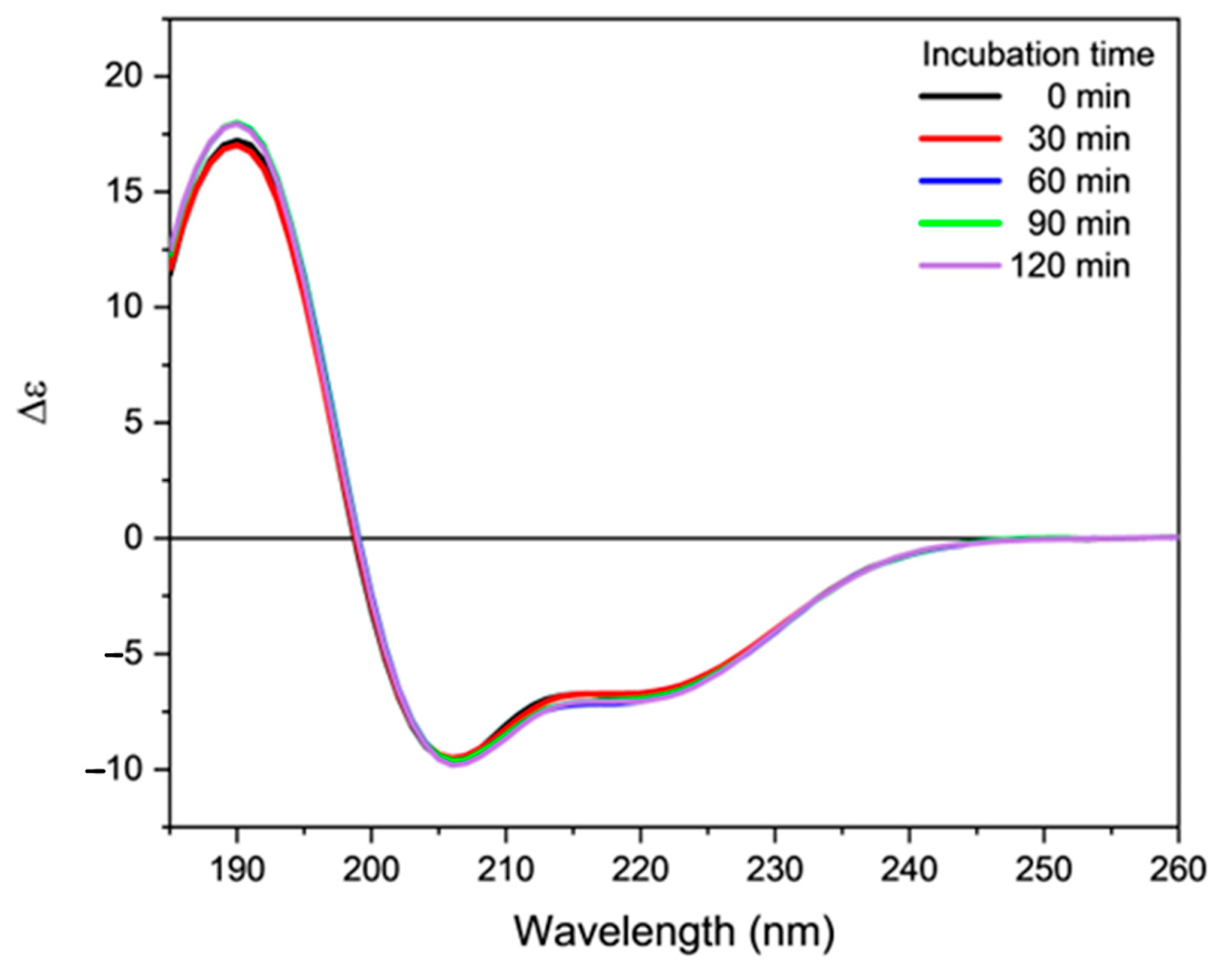 Molecules 28 00484 g007 Molecules 28 00484 g007