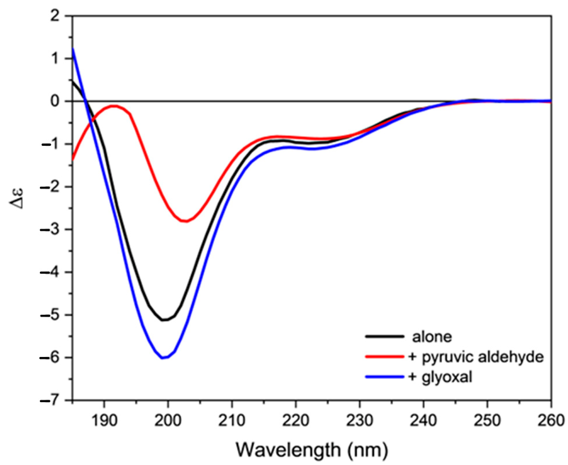 Molecules 28 00484 g008 Molecules 28 00484 g008