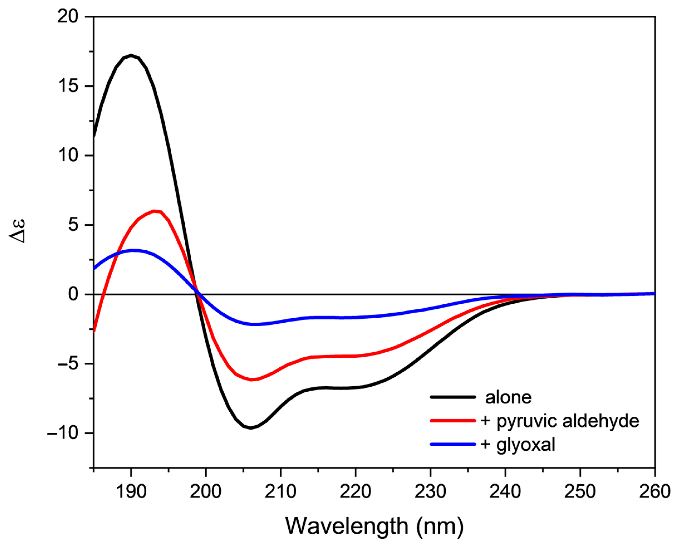 Molecules 28 00484 g009 Molecules 28 00484 g009