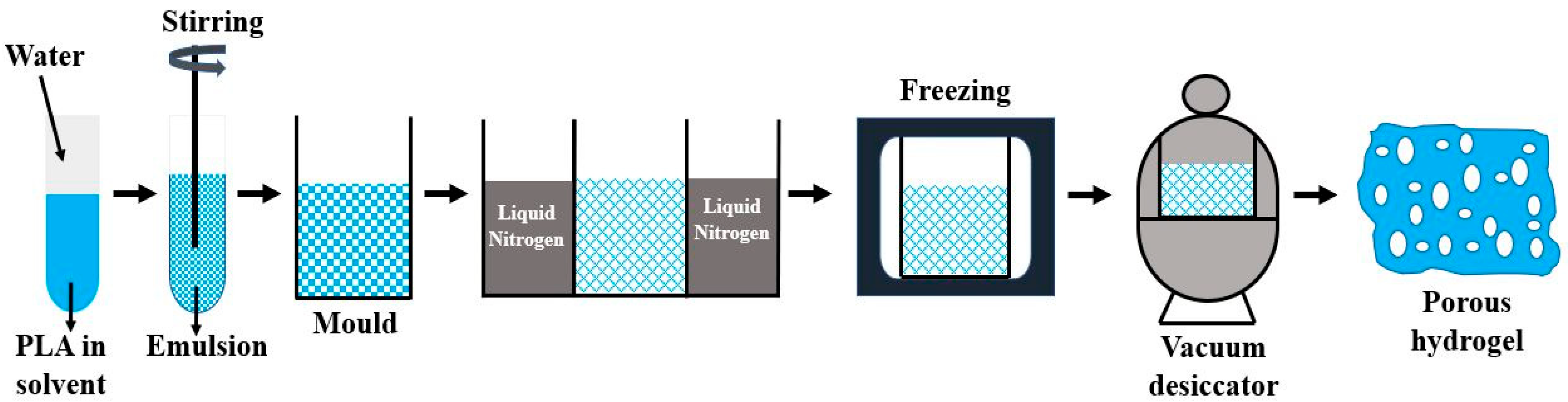 Molecules 28 00485 g003 Molecules 28 00485 g003