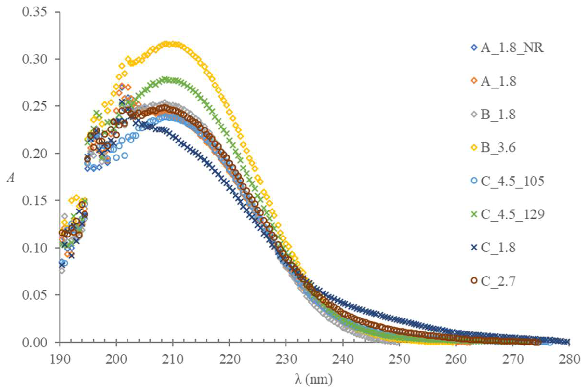 Molecules 28 00486 g002 Molecules 28 00486 g002