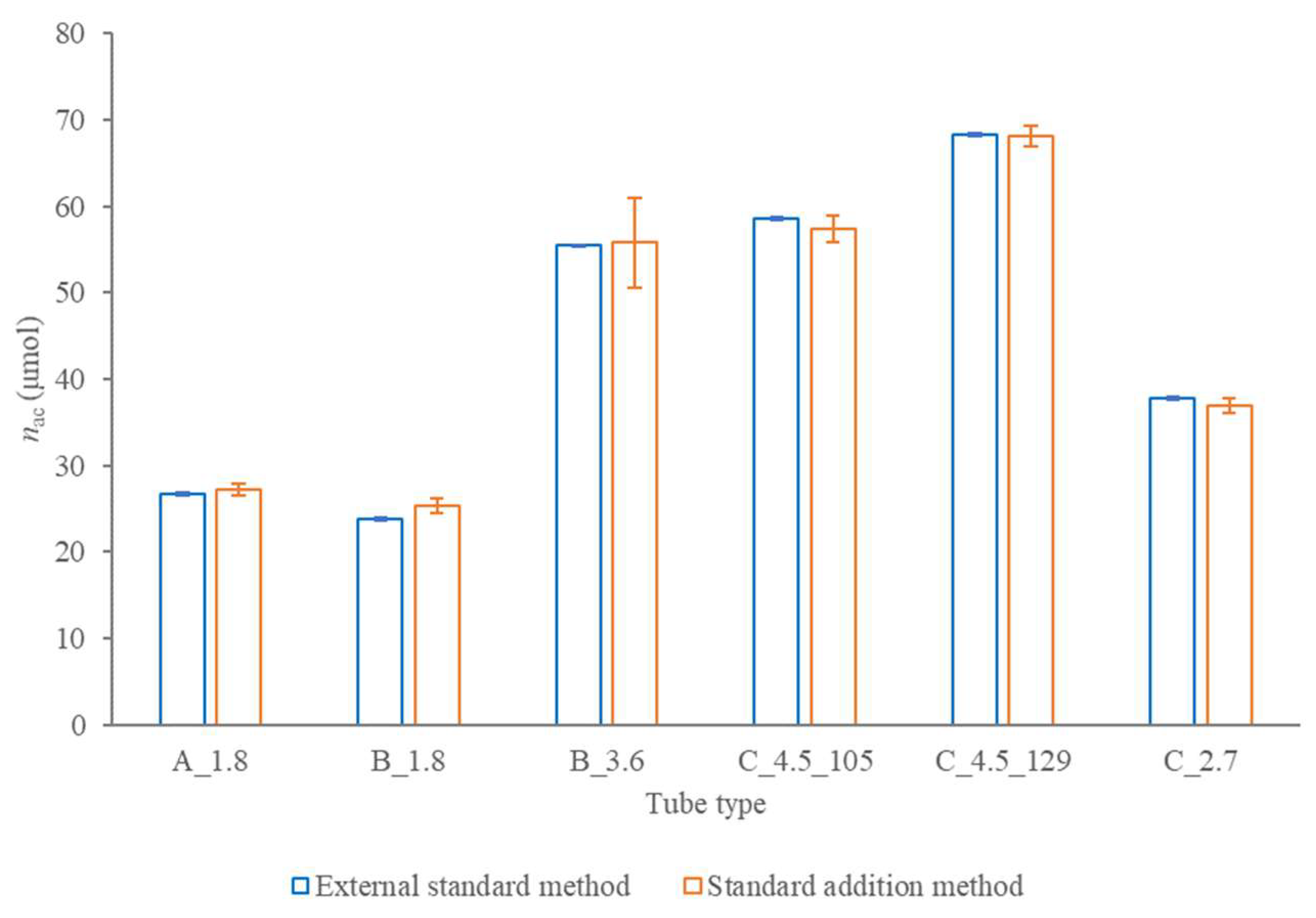 Molecules 28 00486 g003 Molecules 28 00486 g003