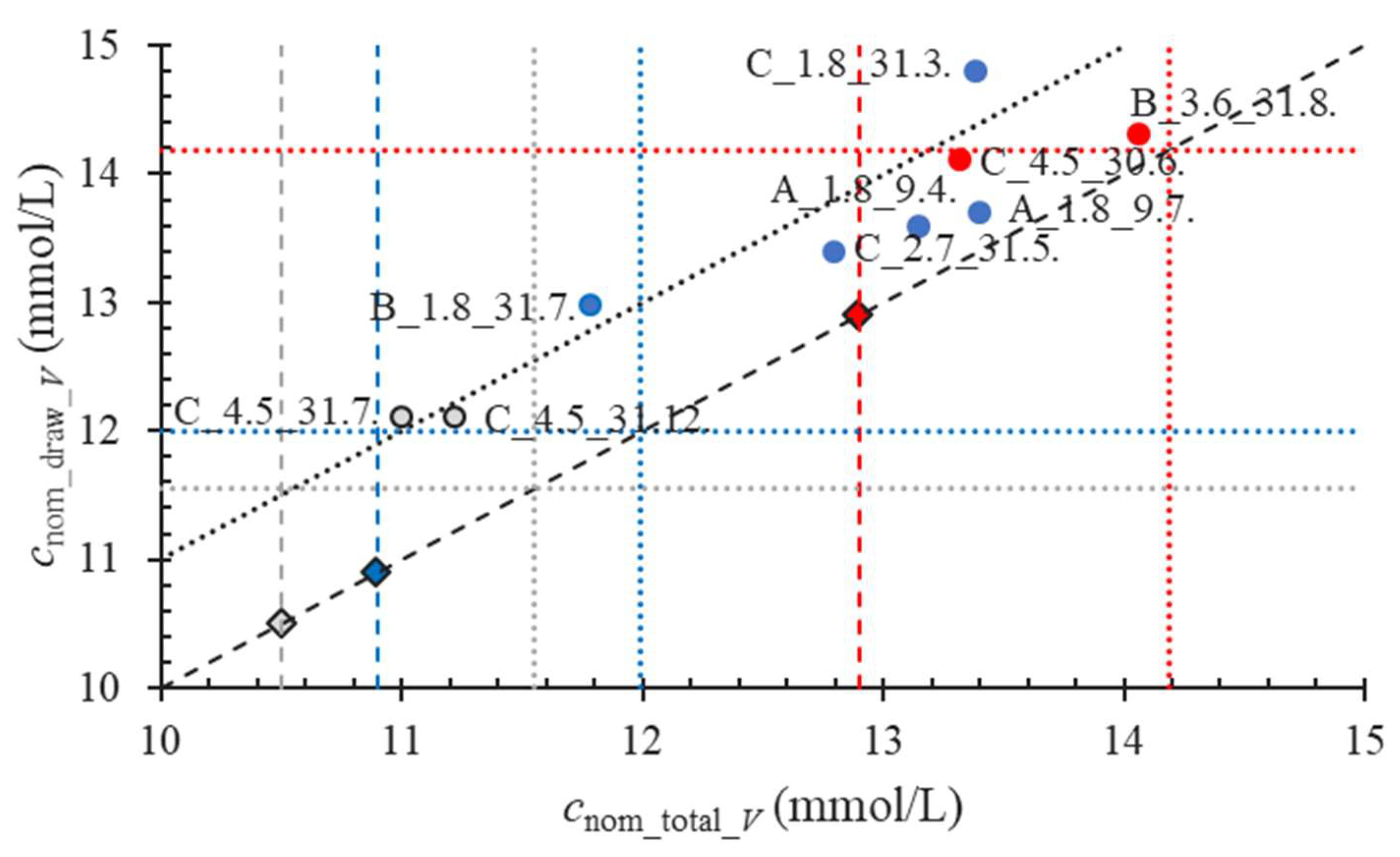 Molecules 28 00486 g006 Molecules 28 00486 g006