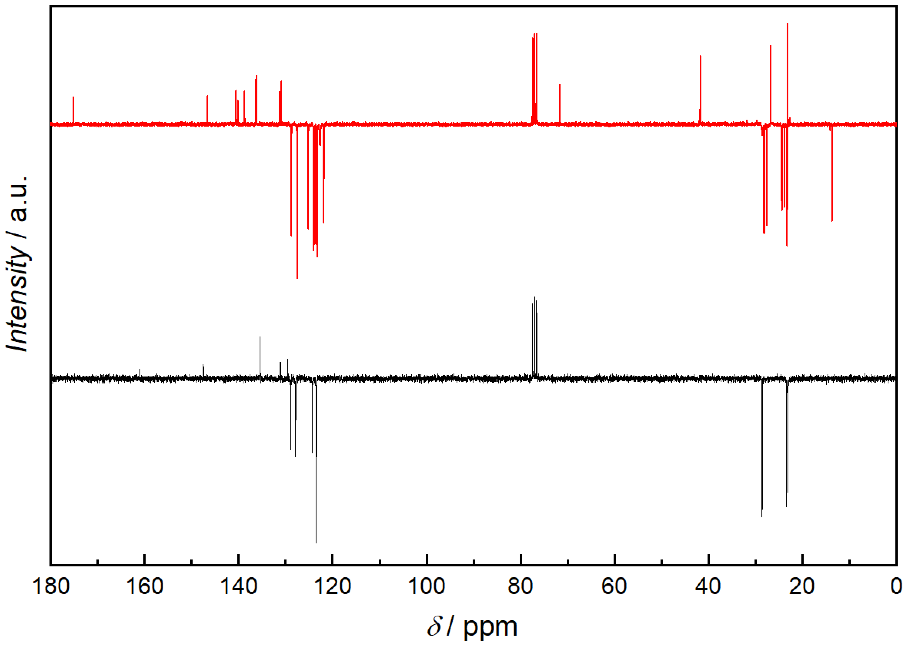 Molecules 28 00489 g006