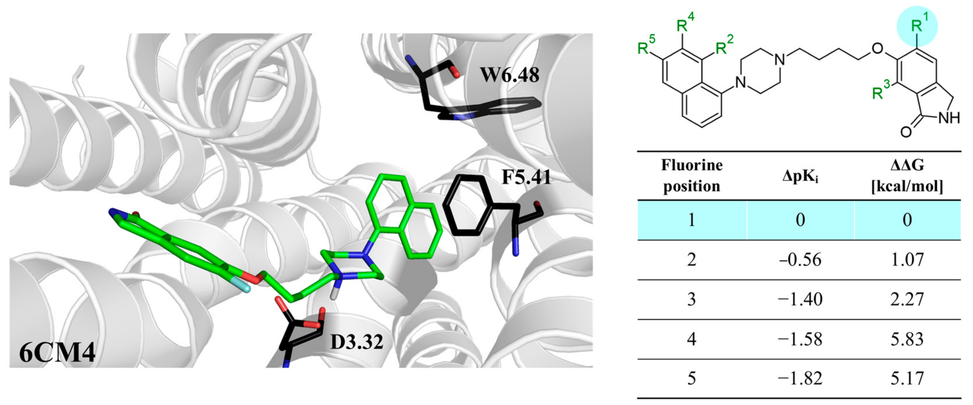 Molecules 28 00490 g005 Molecules 28 00490 g005