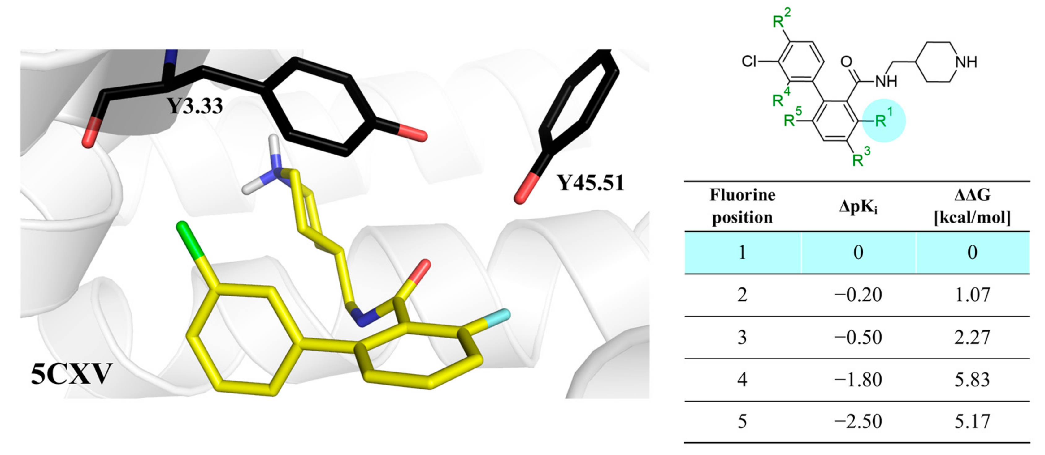 Molecules 28 00490 g006 Molecules 28 00490 g006