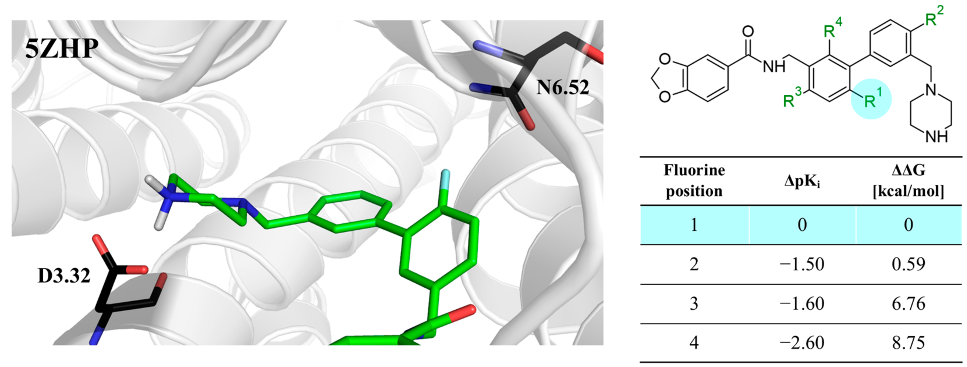 Molecules 28 00490 g007 Molecules 28 00490 g007