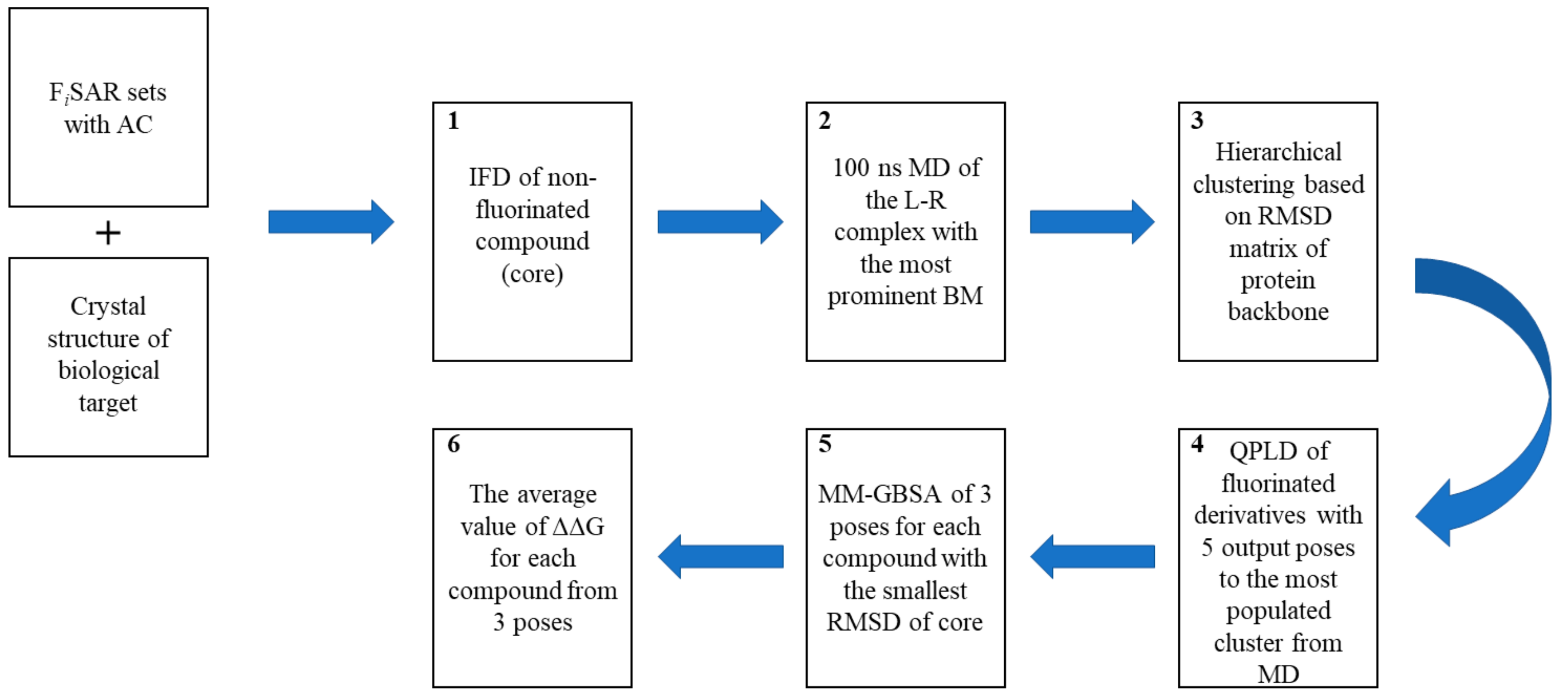 Molecules 28 00490 g008 Molecules 28 00490 g008