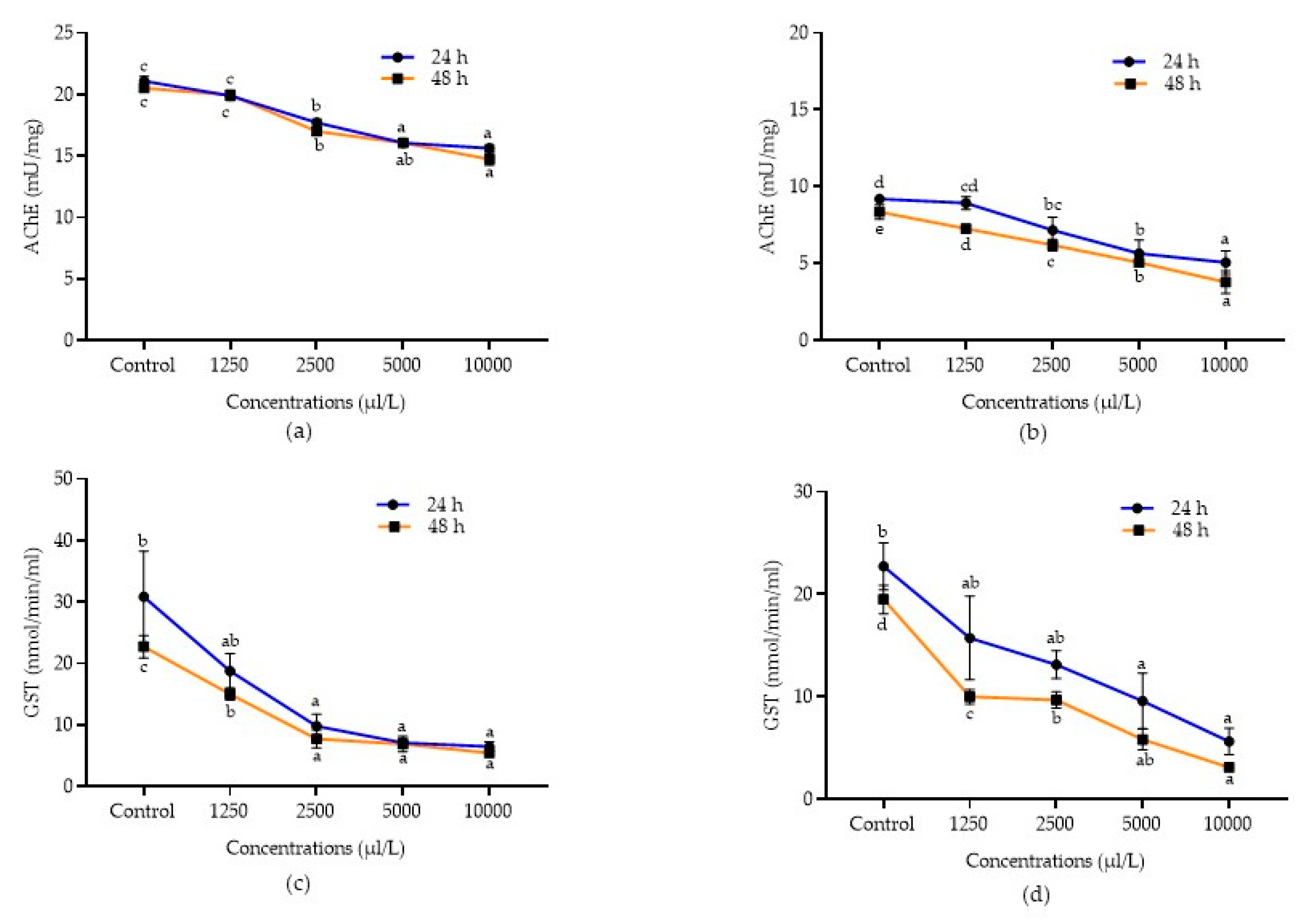 Molecules 28 00492 g004