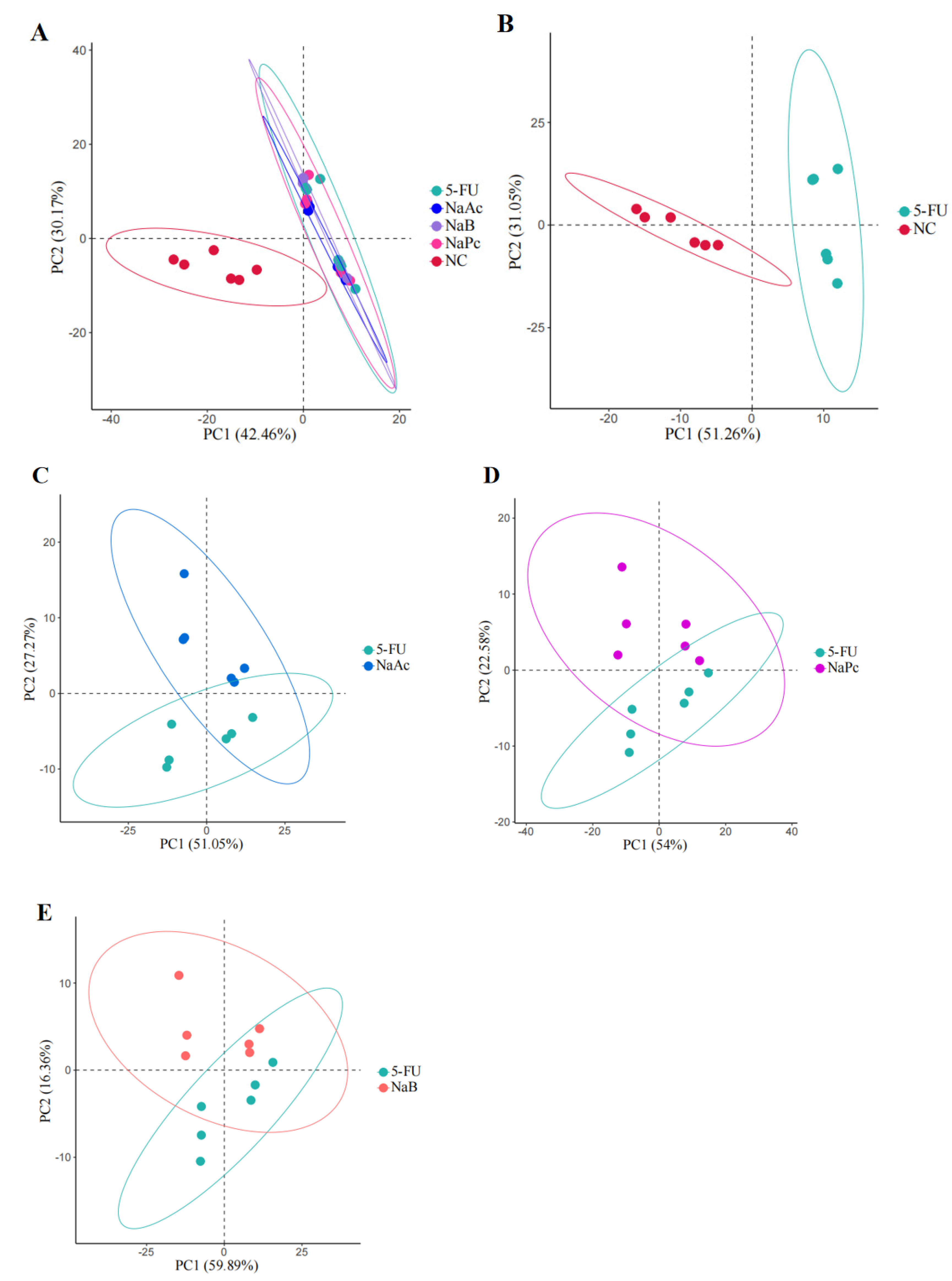 Molecules 28 00494 g005