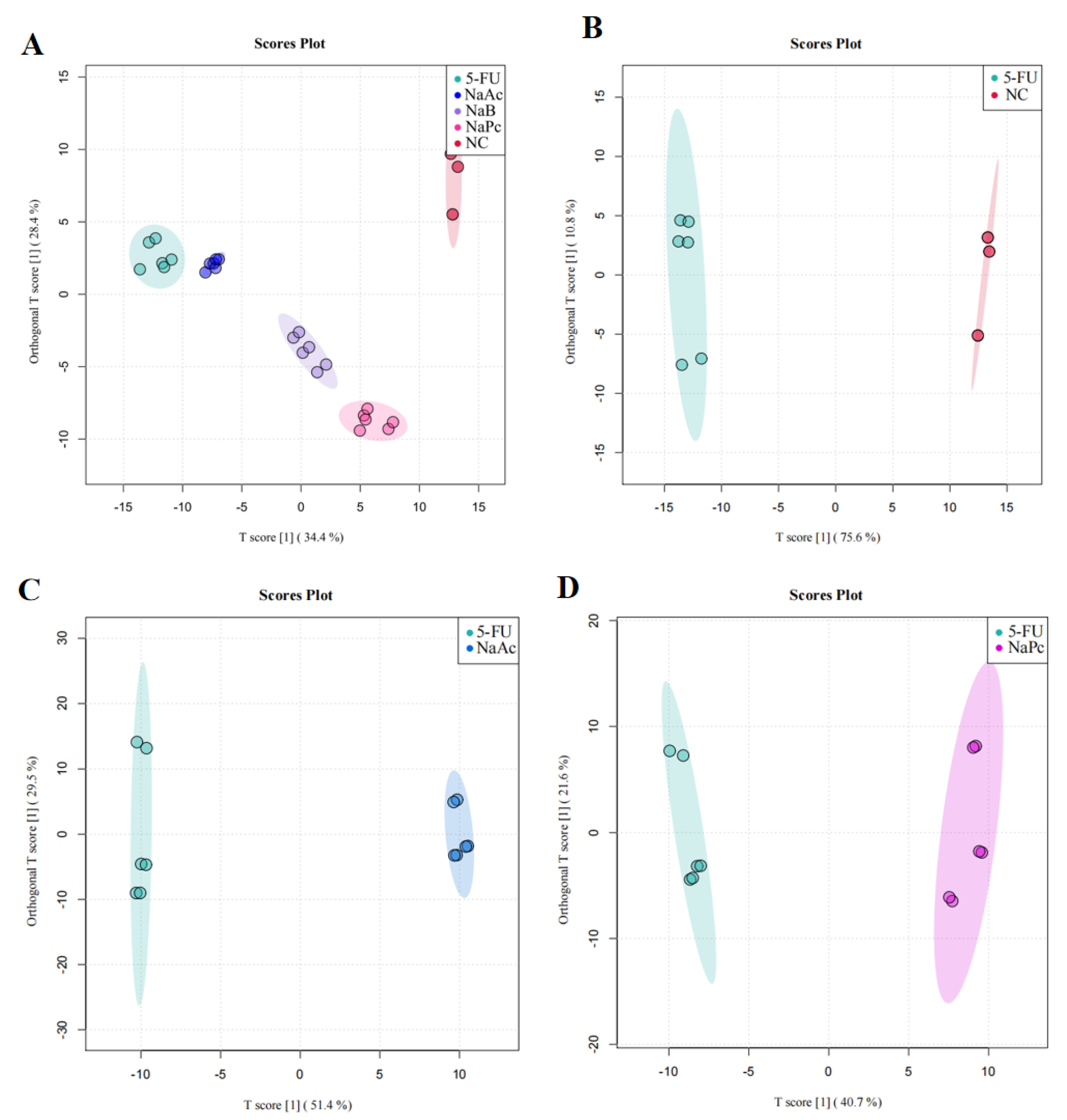 Molecules 28 00494 g006a