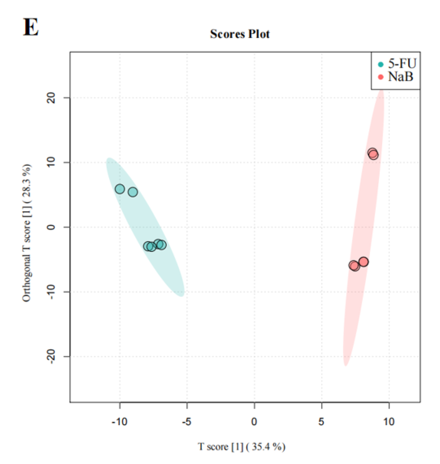 Molecules 28 00494 g006b
