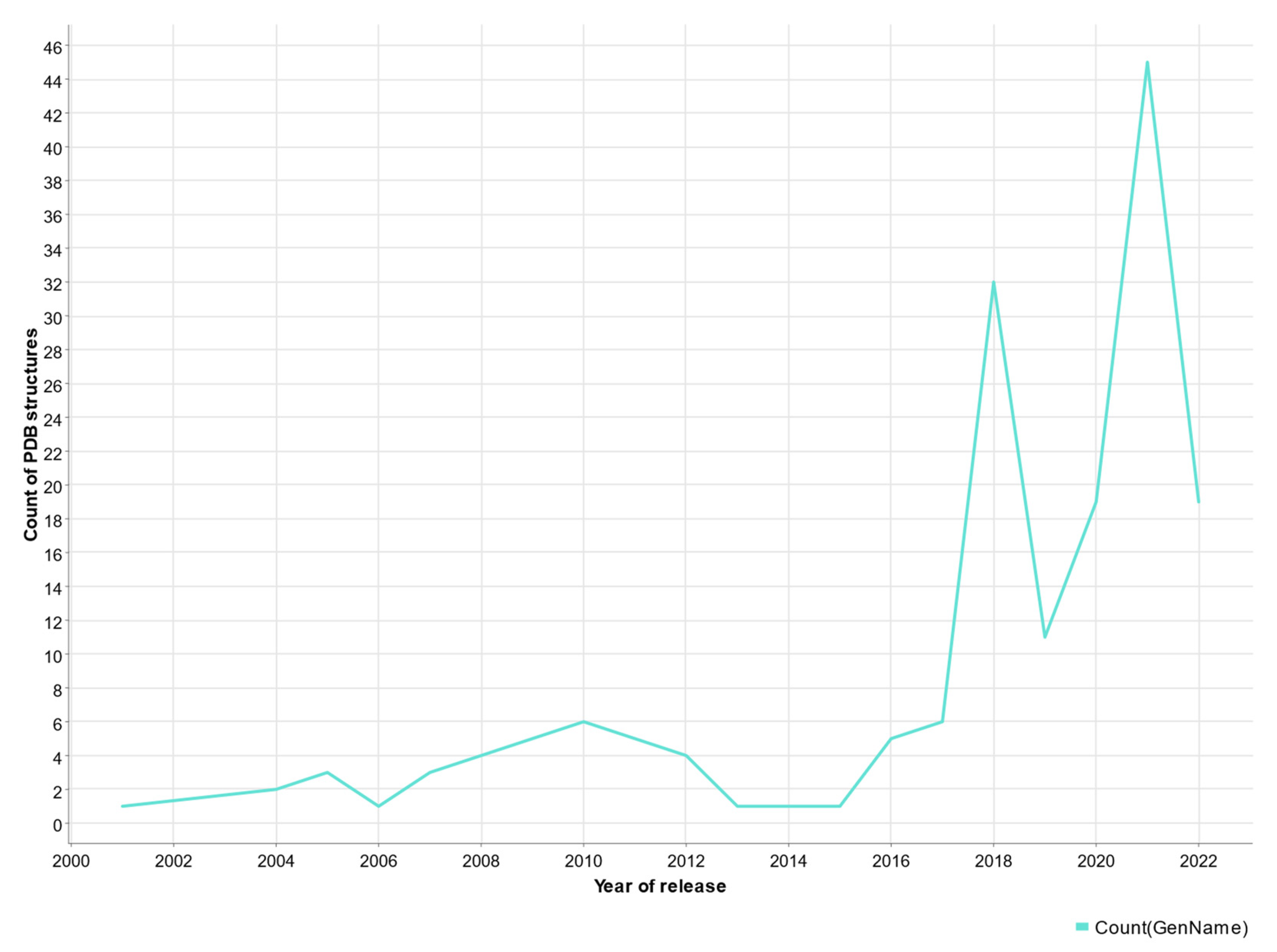 Molecules 28 00495 g006 Molecules 28 00495 g006