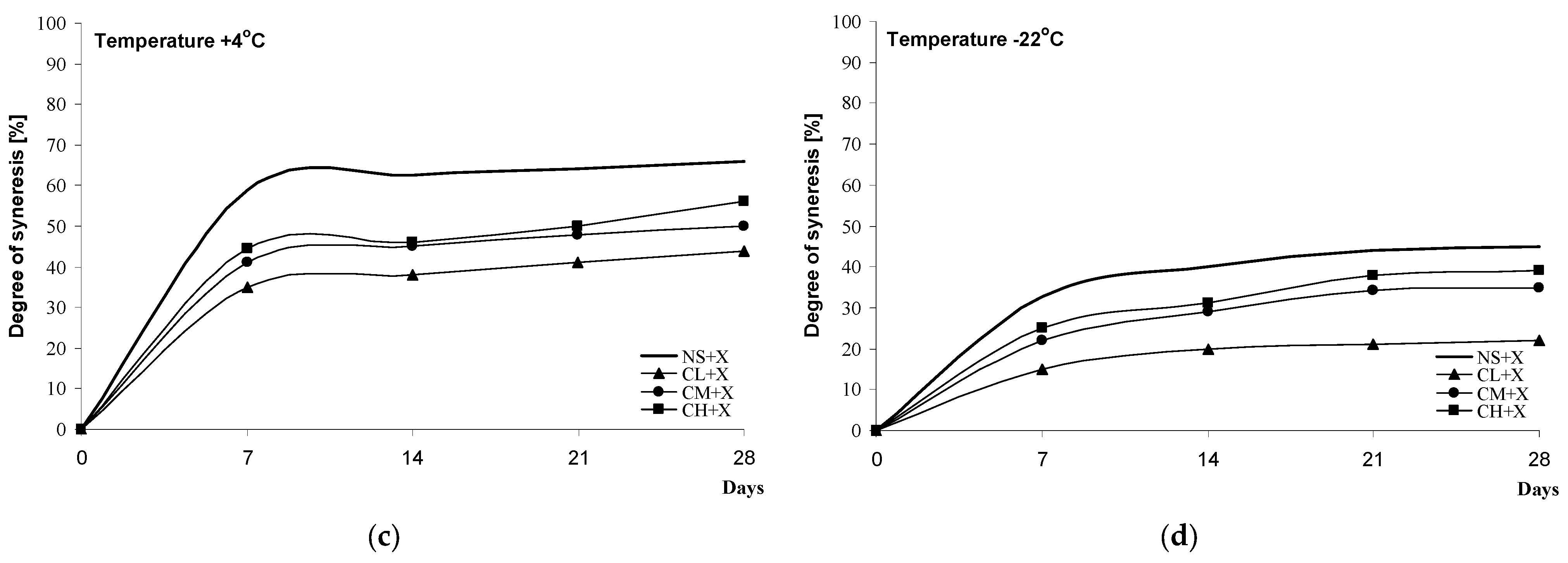 Molecules 28 00498 g007b Molecules 28 00498 g007b