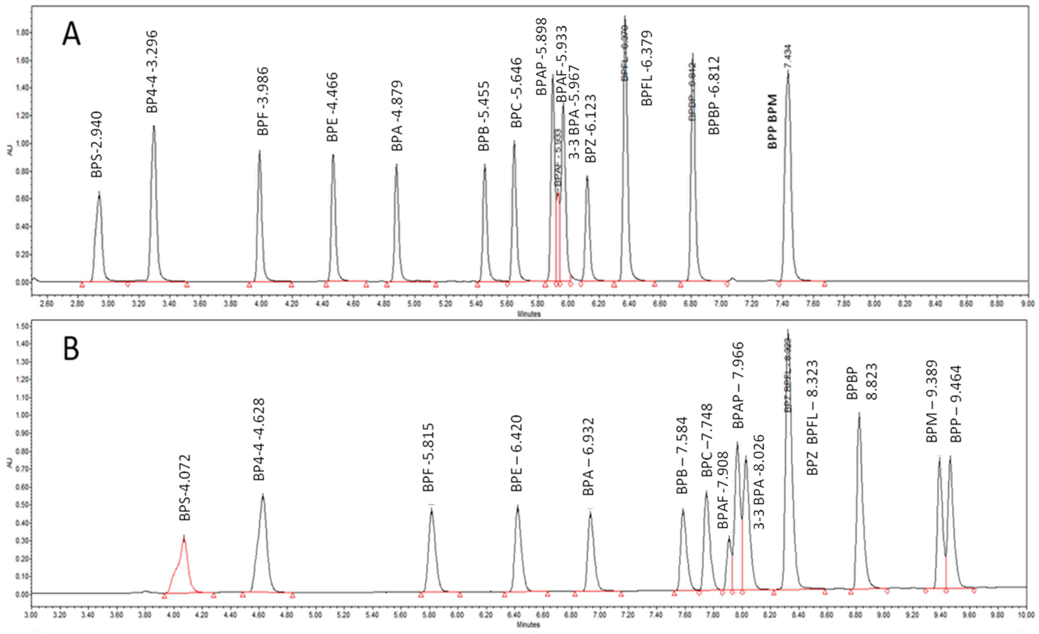 Molecules 28 00500 g002 Molecules 28 00500 g002