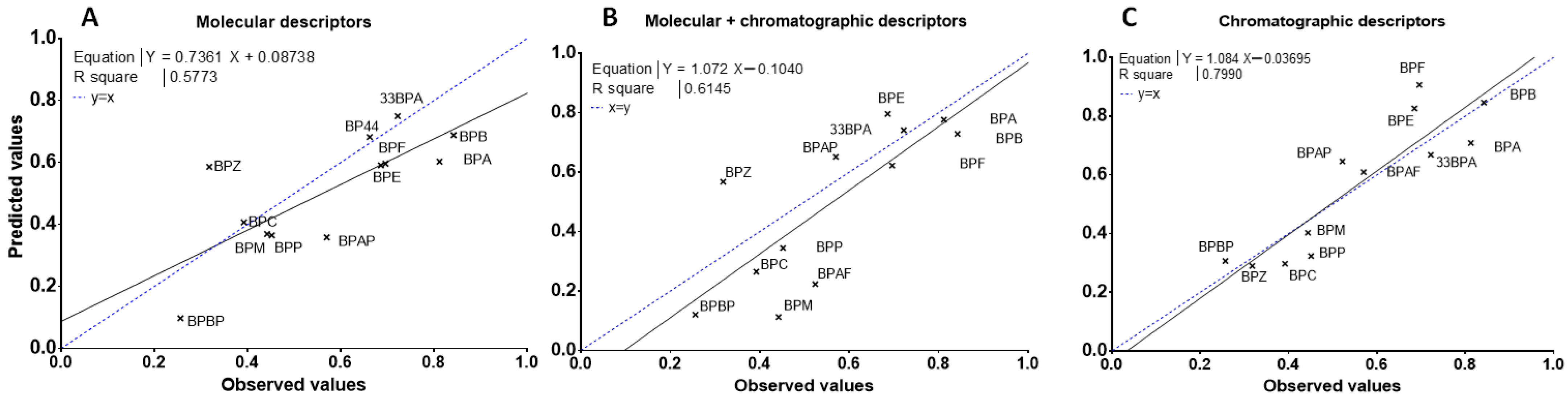 Molecules 28 00500 g003 Molecules 28 00500 g003