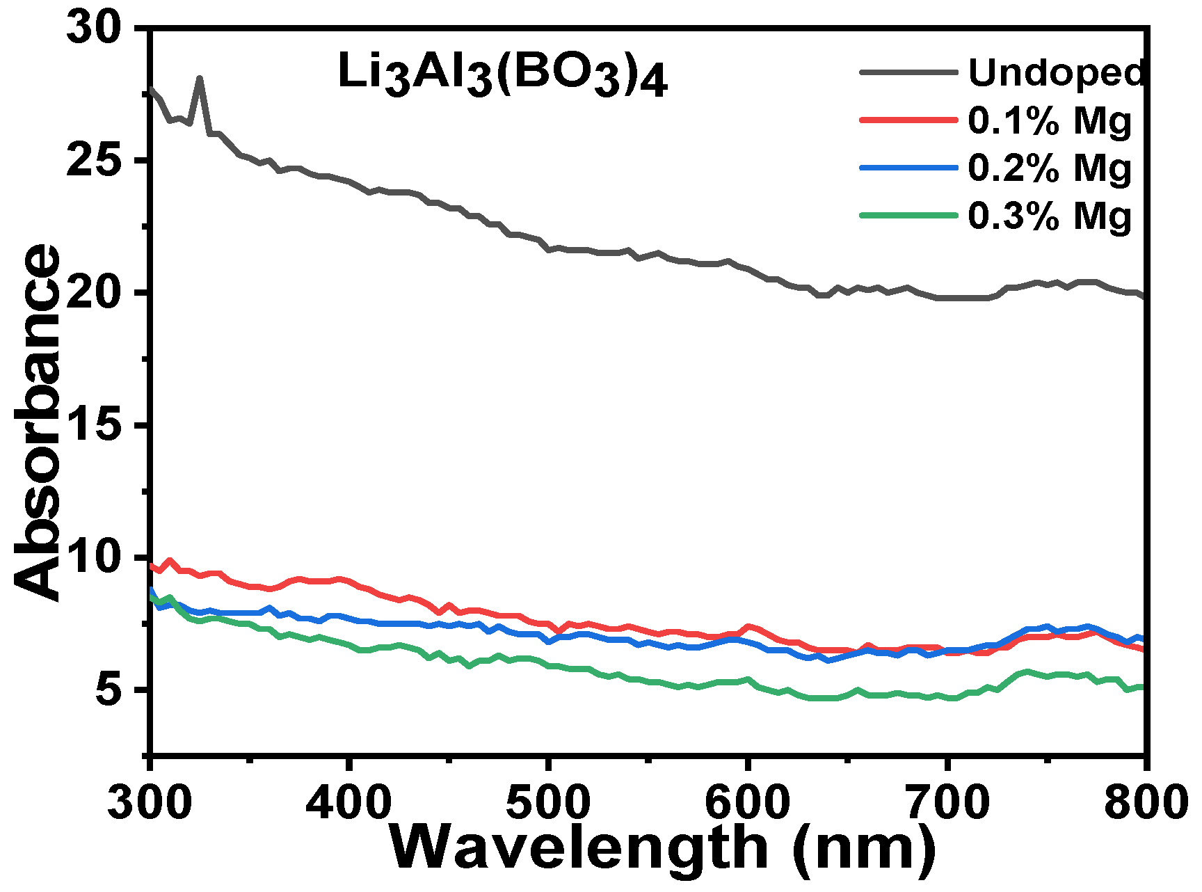 Molecules 28 00504 g004 Molecules 28 00504 g004