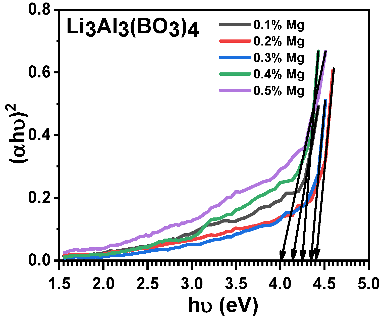 Molecules 28 00504 g005 Molecules 28 00504 g005