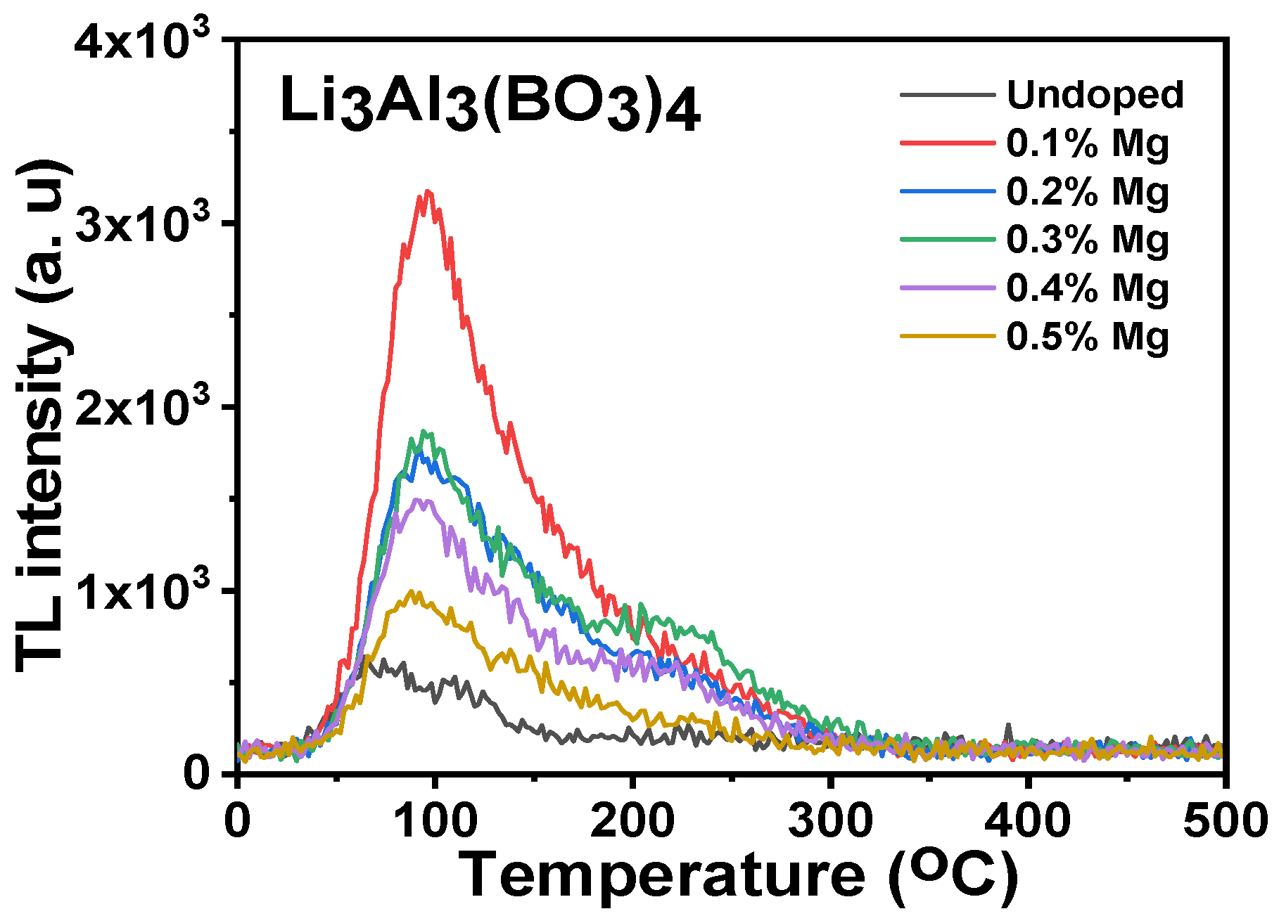 Molecules 28 00504 g007 Molecules 28 00504 g007