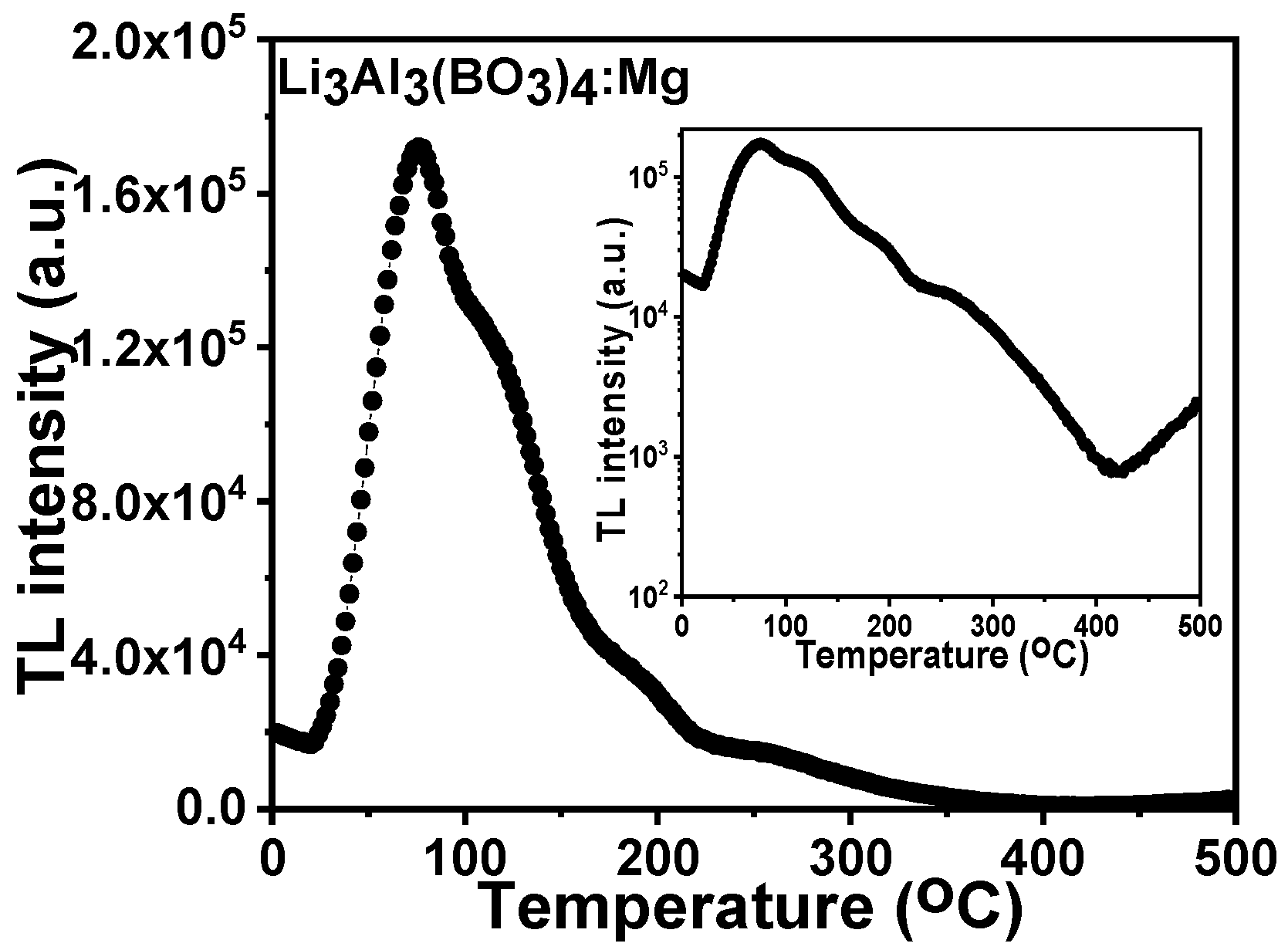 Molecules 28 00504 g008 Molecules 28 00504 g008