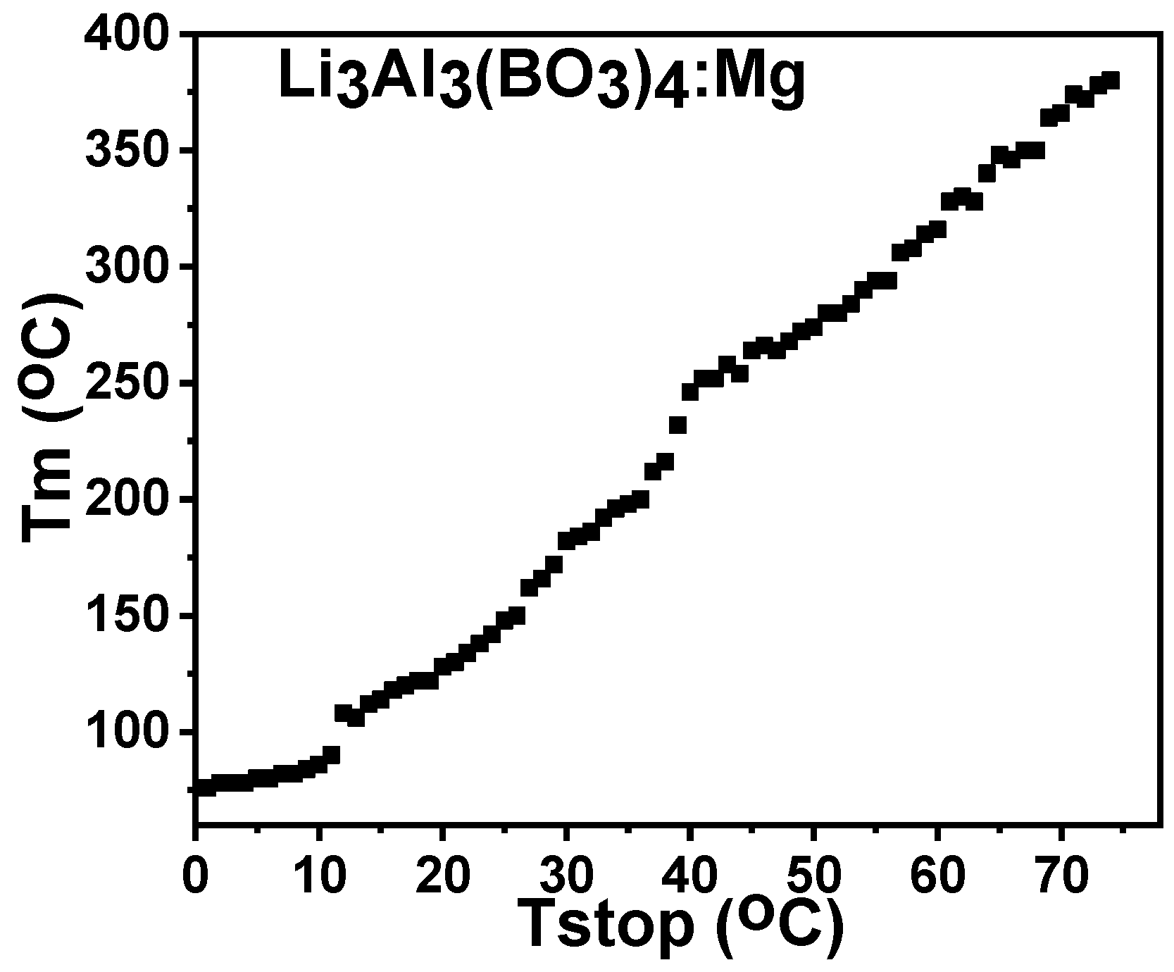 Molecules 28 00504 g009 Molecules 28 00504 g009