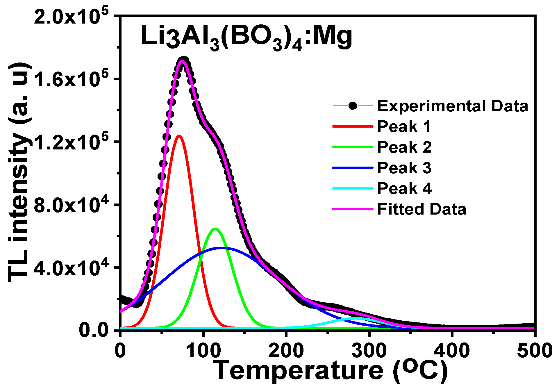 Molecules 28 00504 g011 Molecules 28 00504 g011