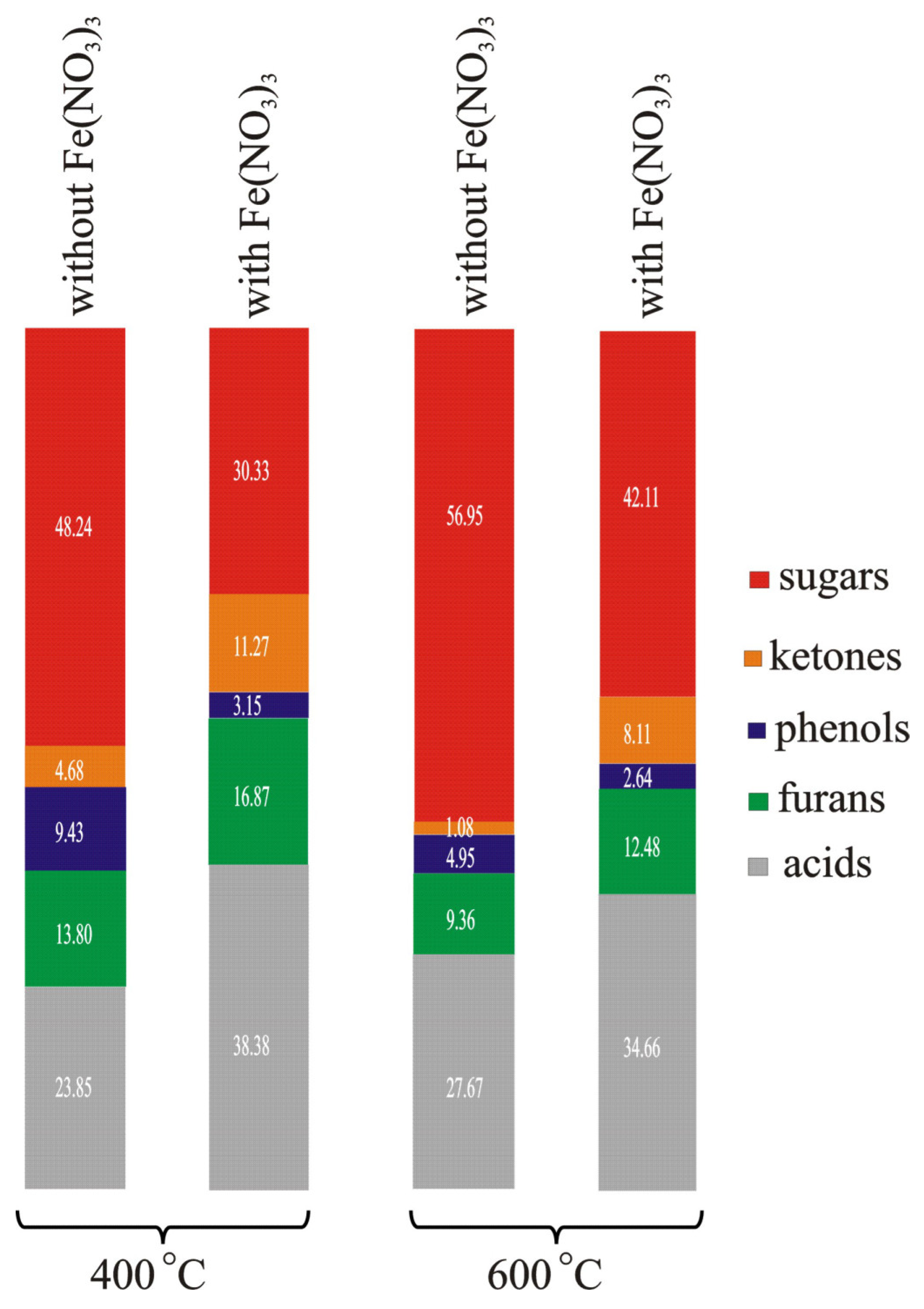 Molecules 28 00506 g006