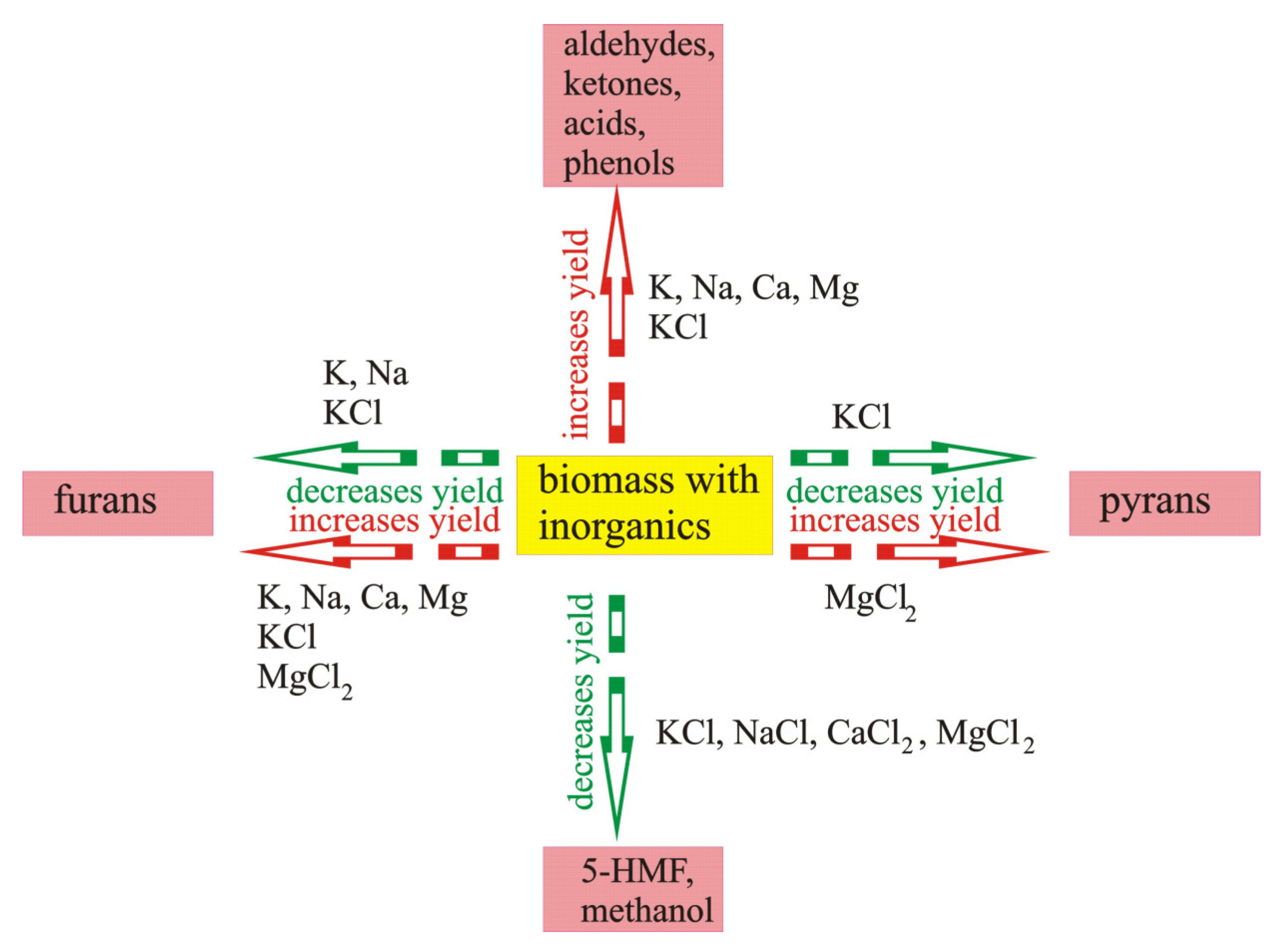 Molecules 28 00506 g008