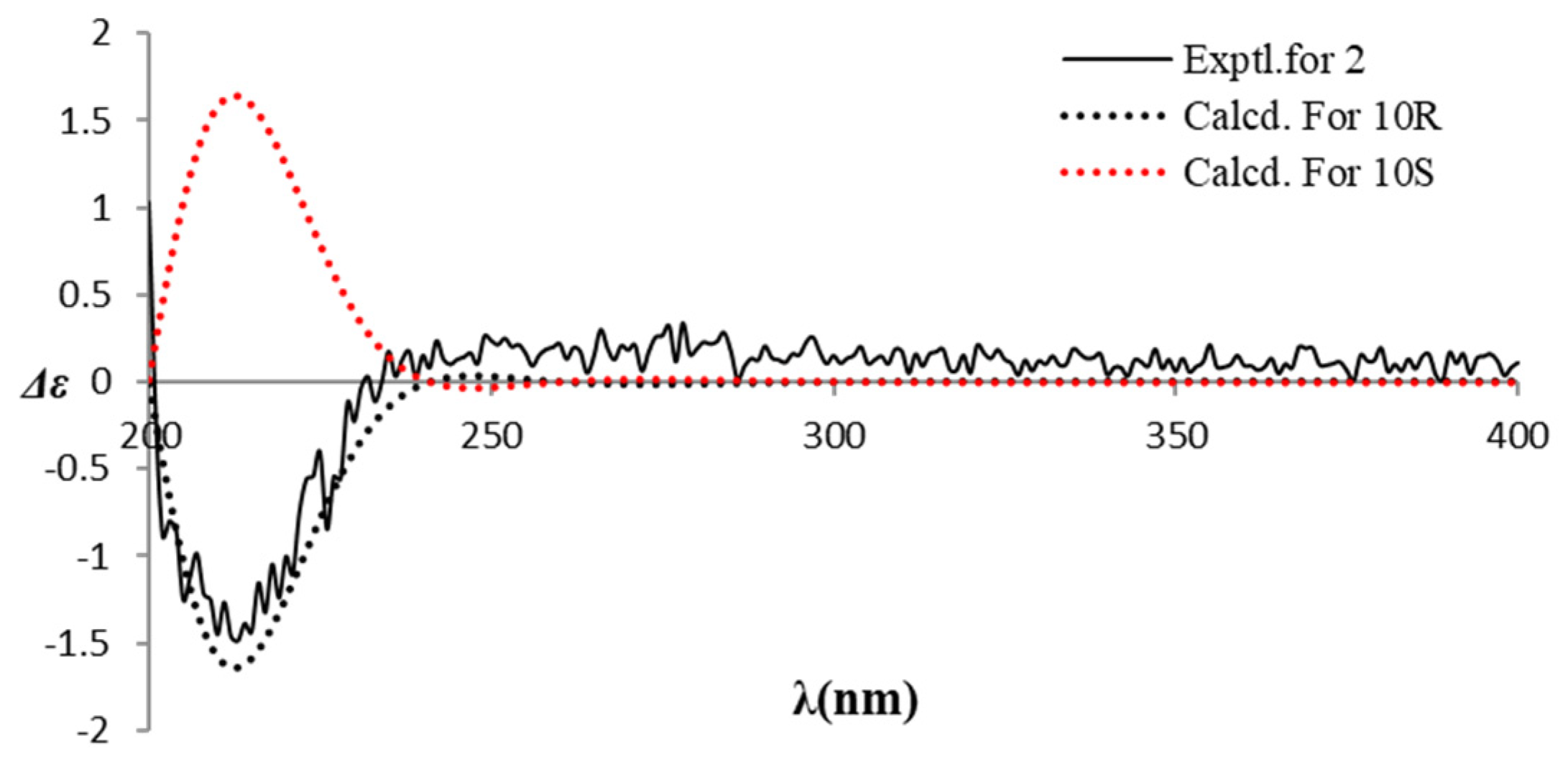 Molecules 28 00508 g005