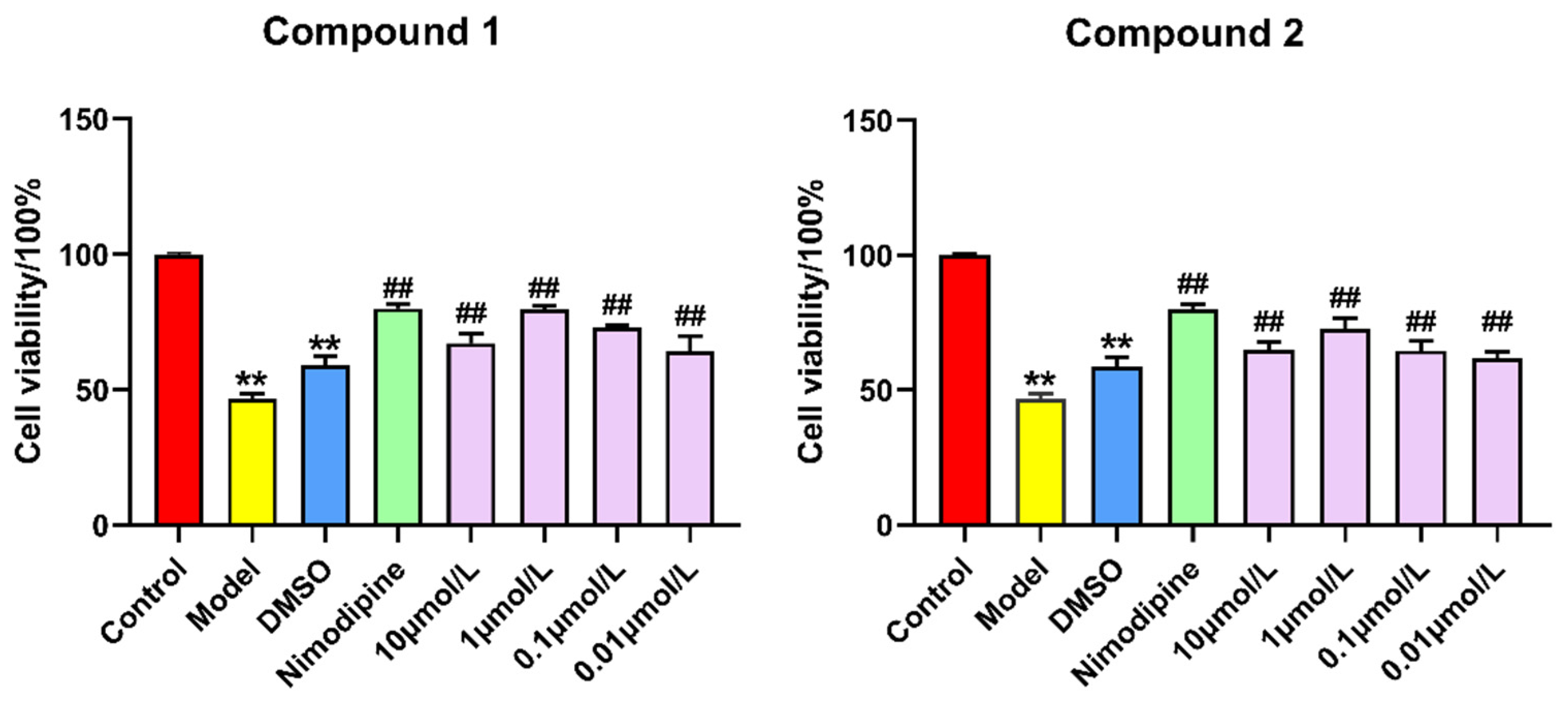 Molecules 28 00508 g006