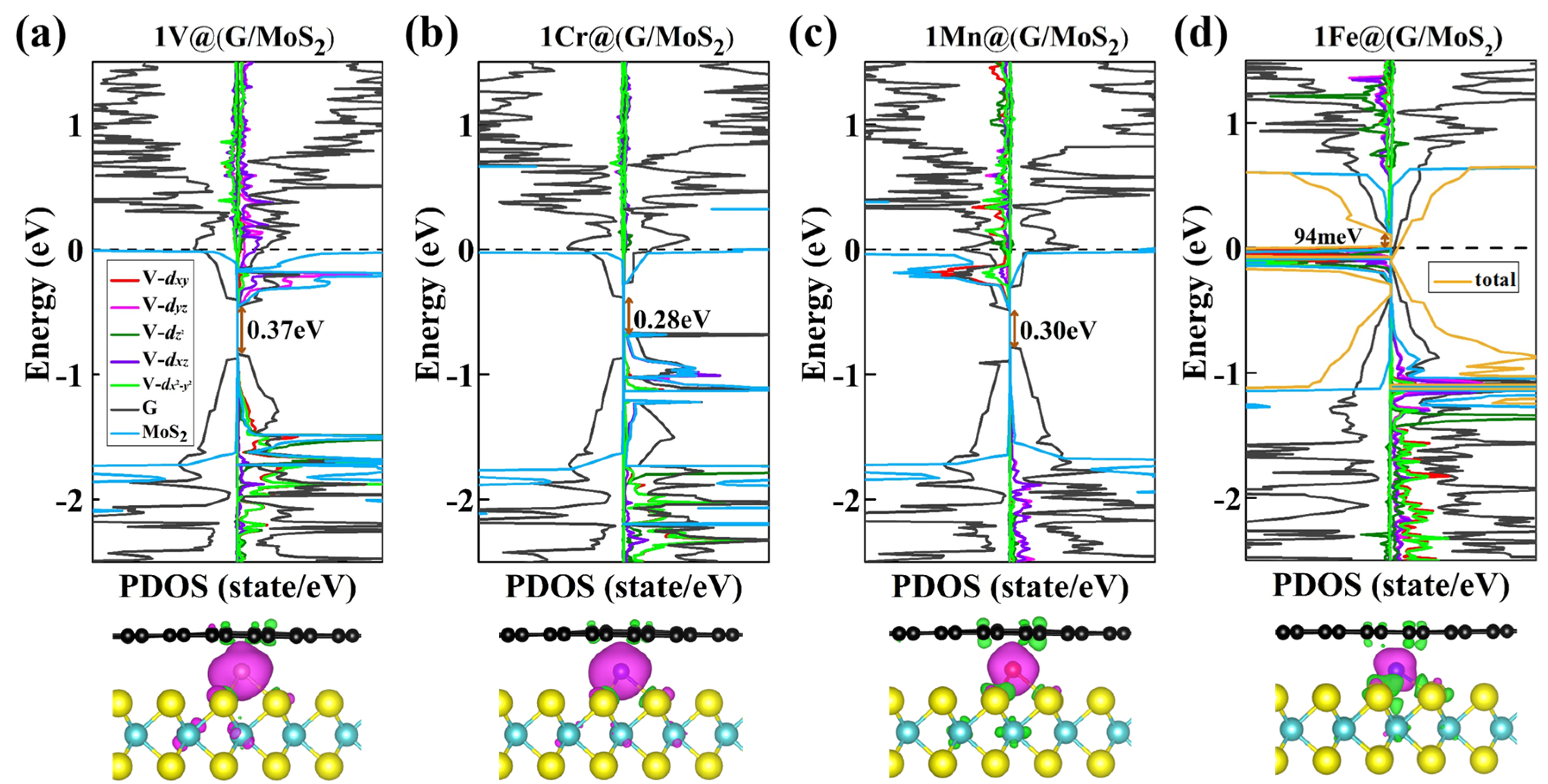 Molecules 28 00509 g002 Molecules 28 00509 g002