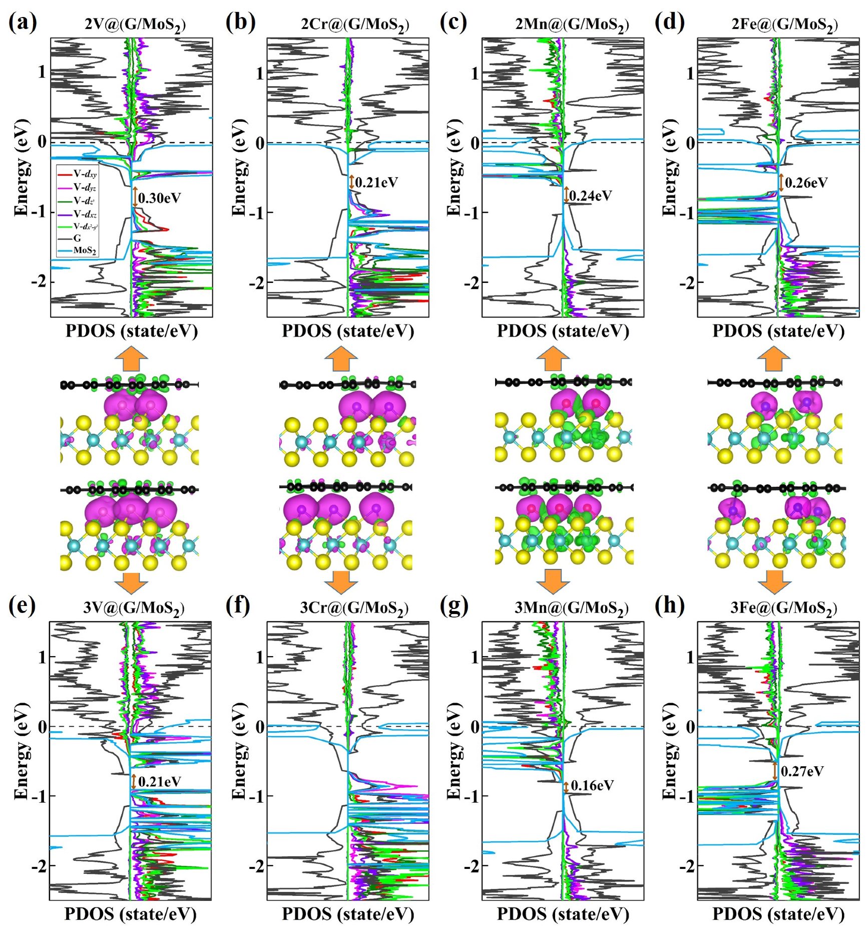 Molecules 28 00509 g005 Molecules 28 00509 g005
