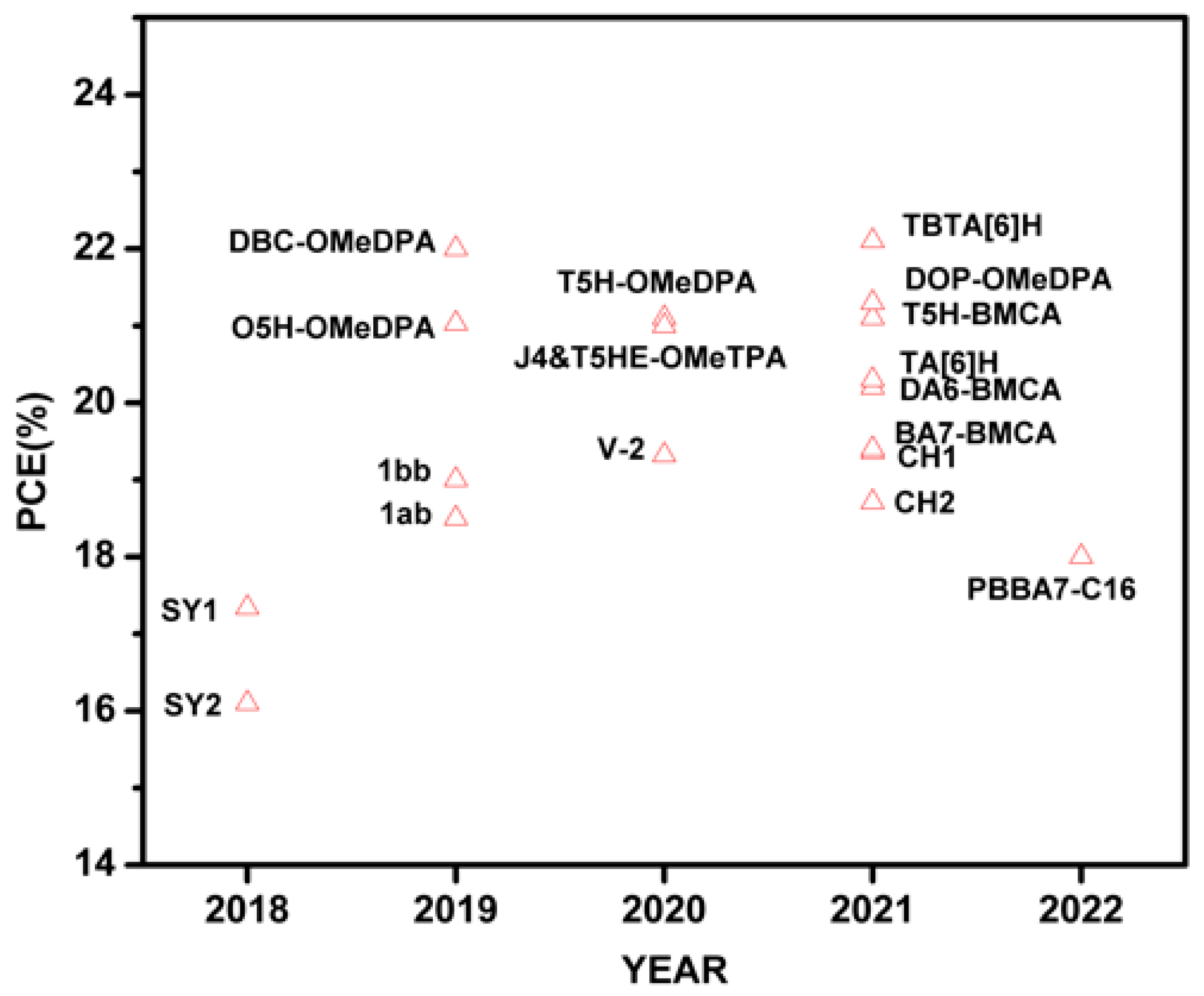 Molecules 28 00510 g005