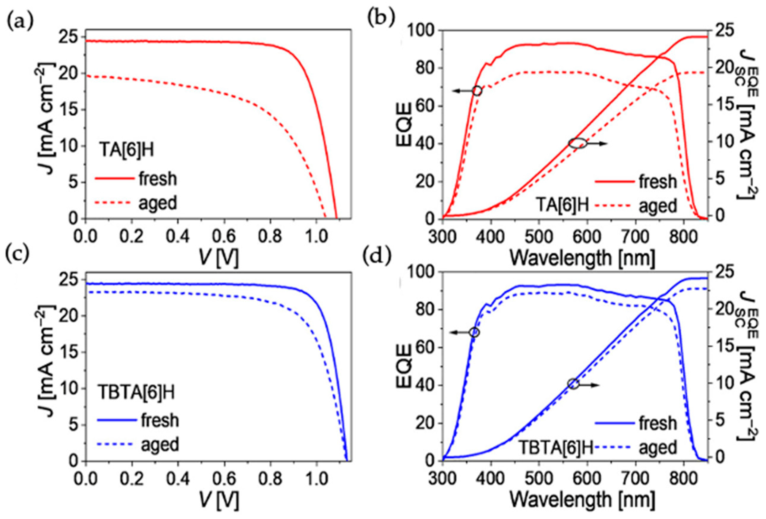 Molecules 28 00510 g009