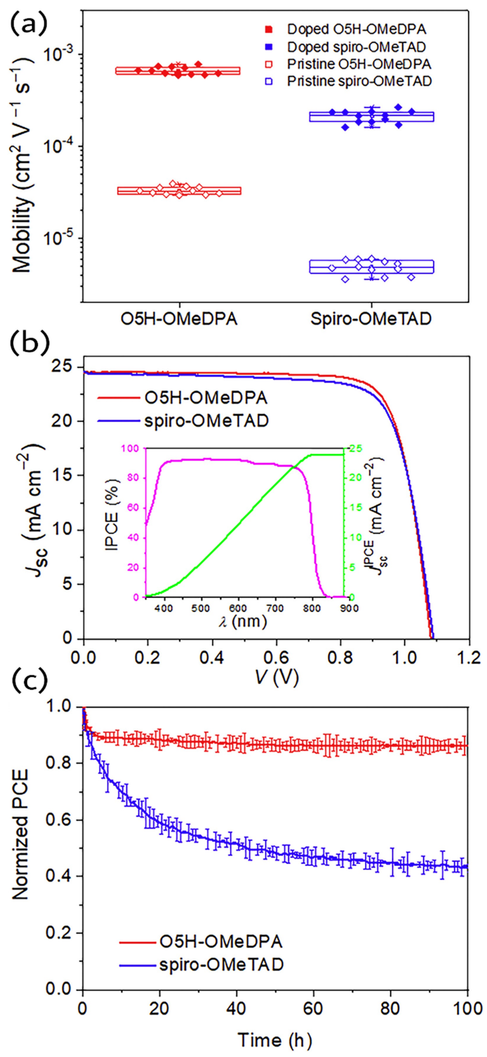 Molecules 28 00510 g011