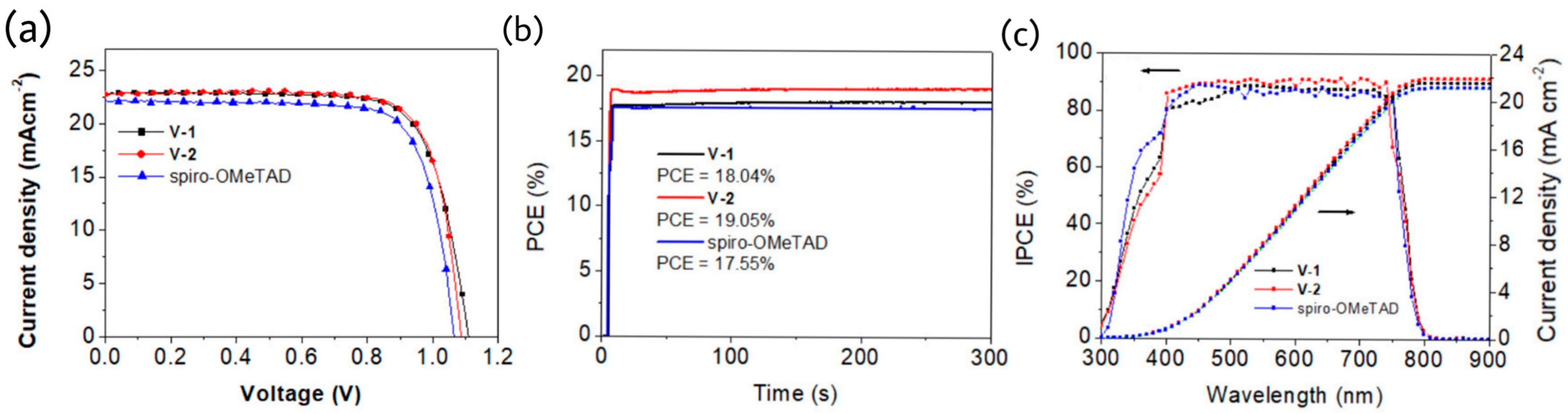 Molecules 28 00510 g014