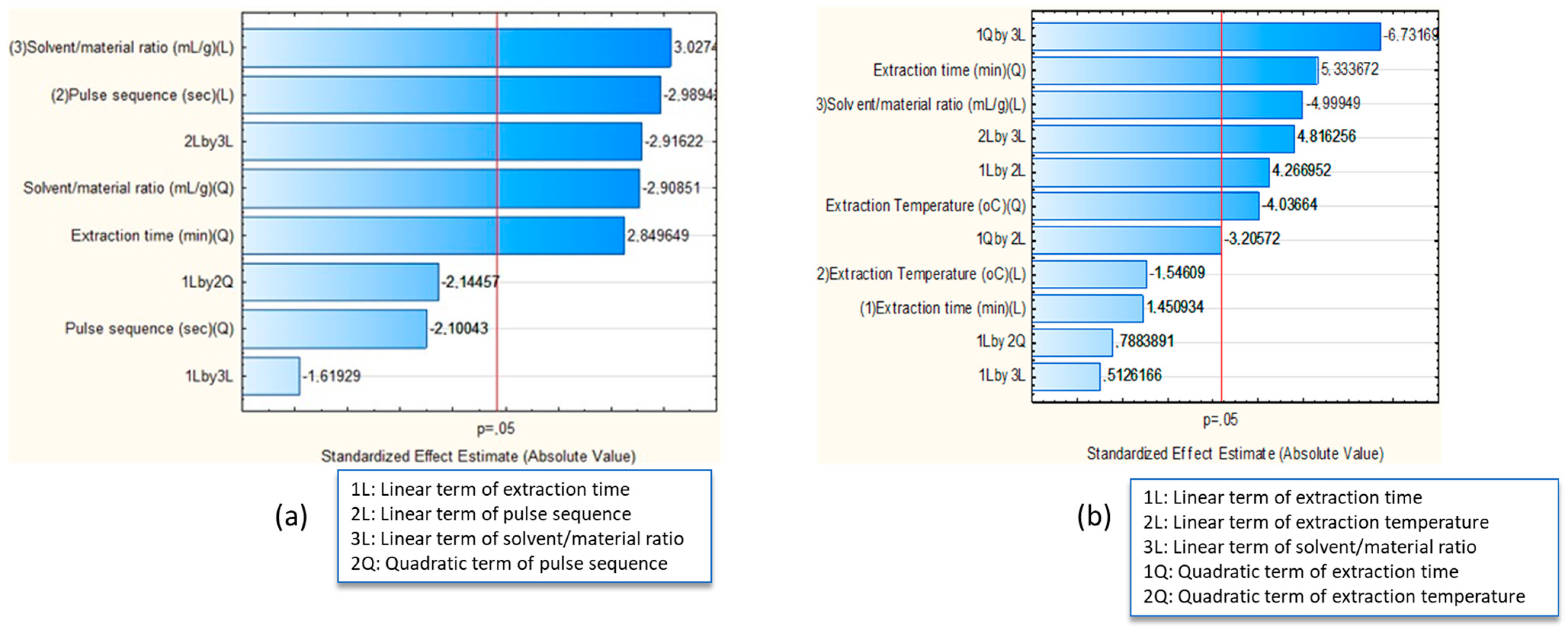 Molecules 28 00518 g001