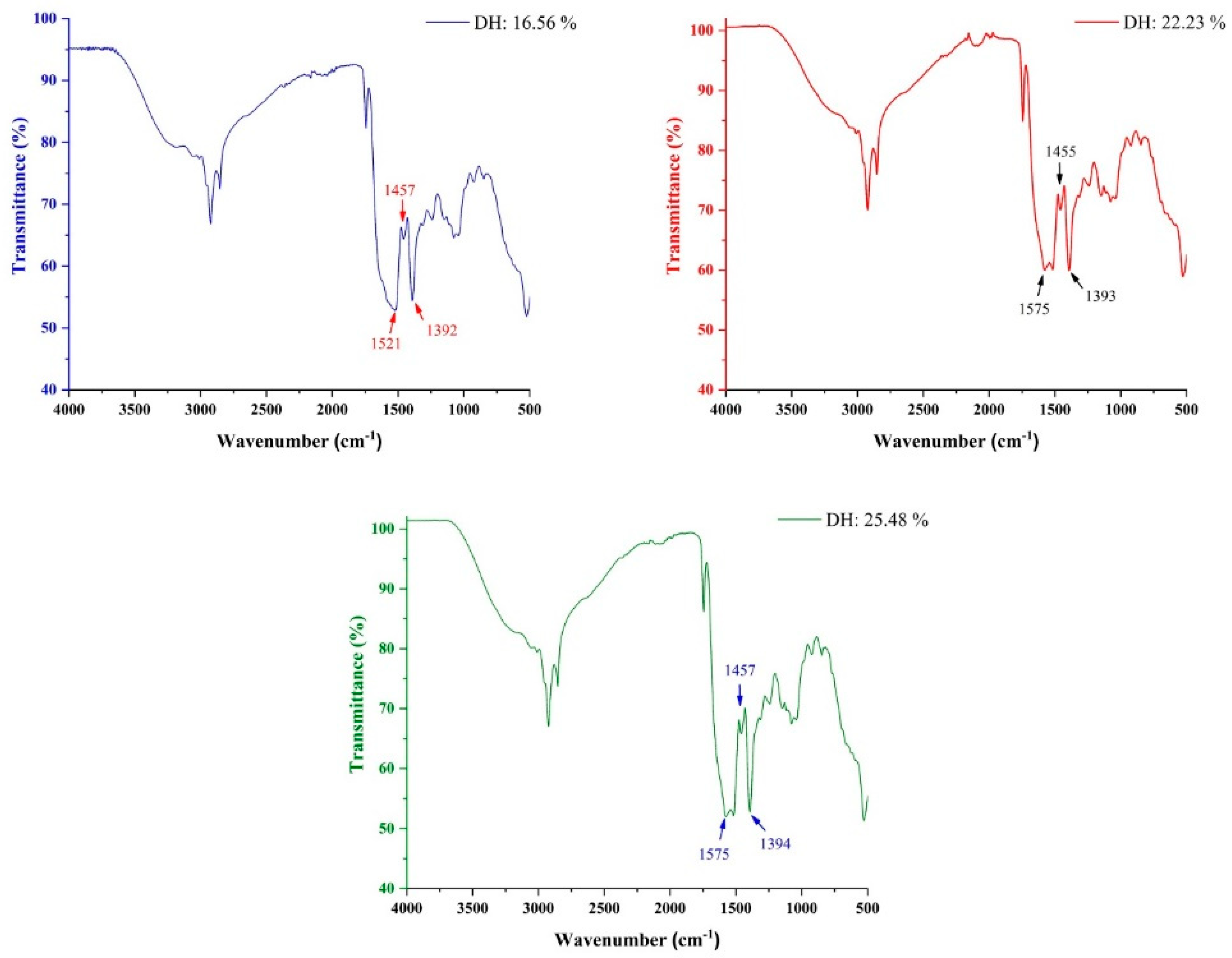 Molecules 28 00519 g005 Molecules 28 00519 g005