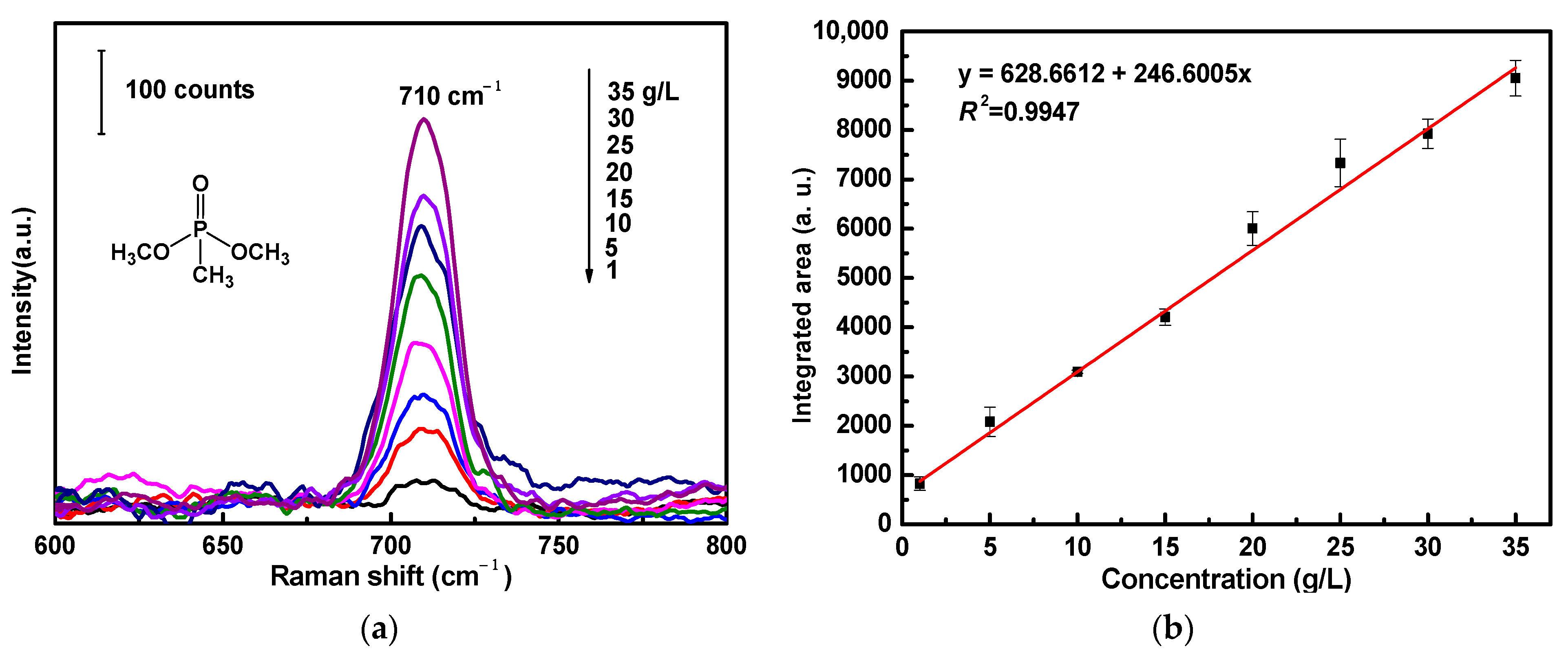 Molecules 28 00520 g006 550