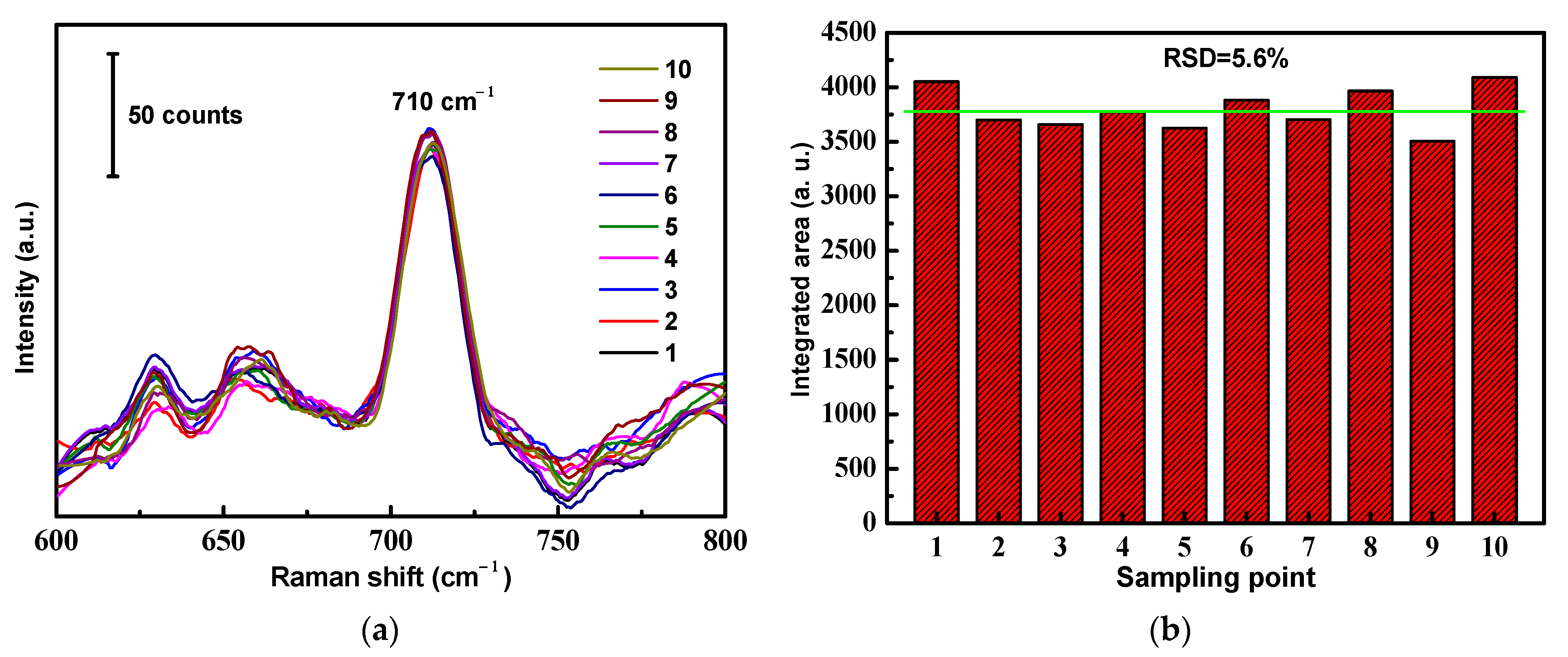 Molecules 28 00520 g007 550