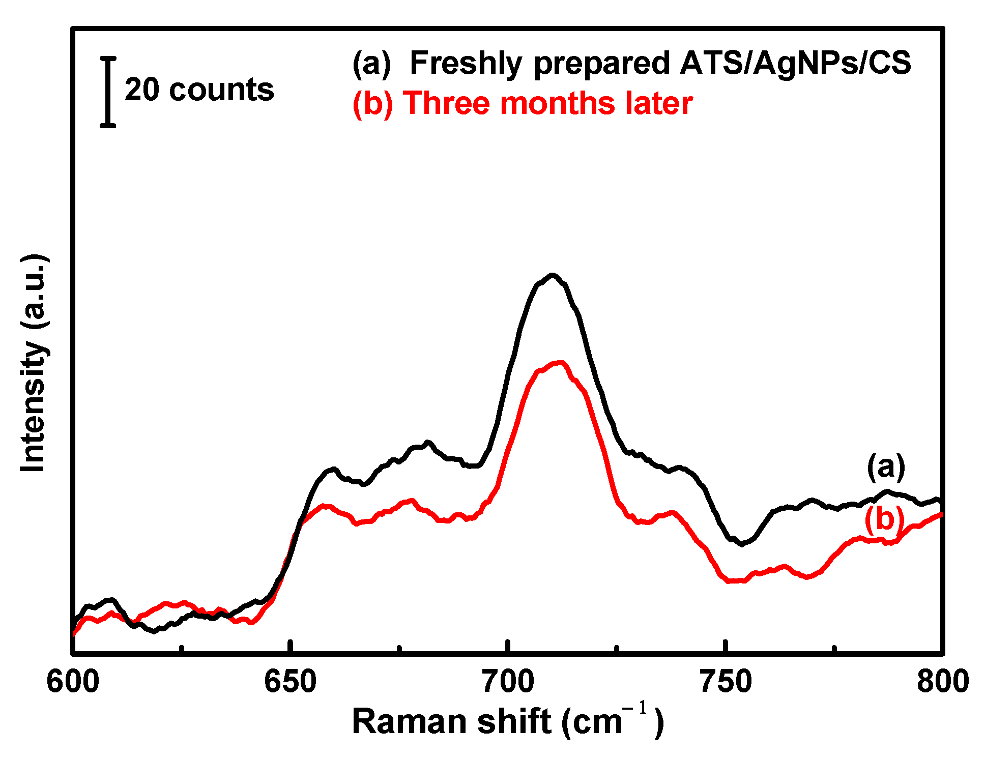 Molecules 28 00520 g008 550