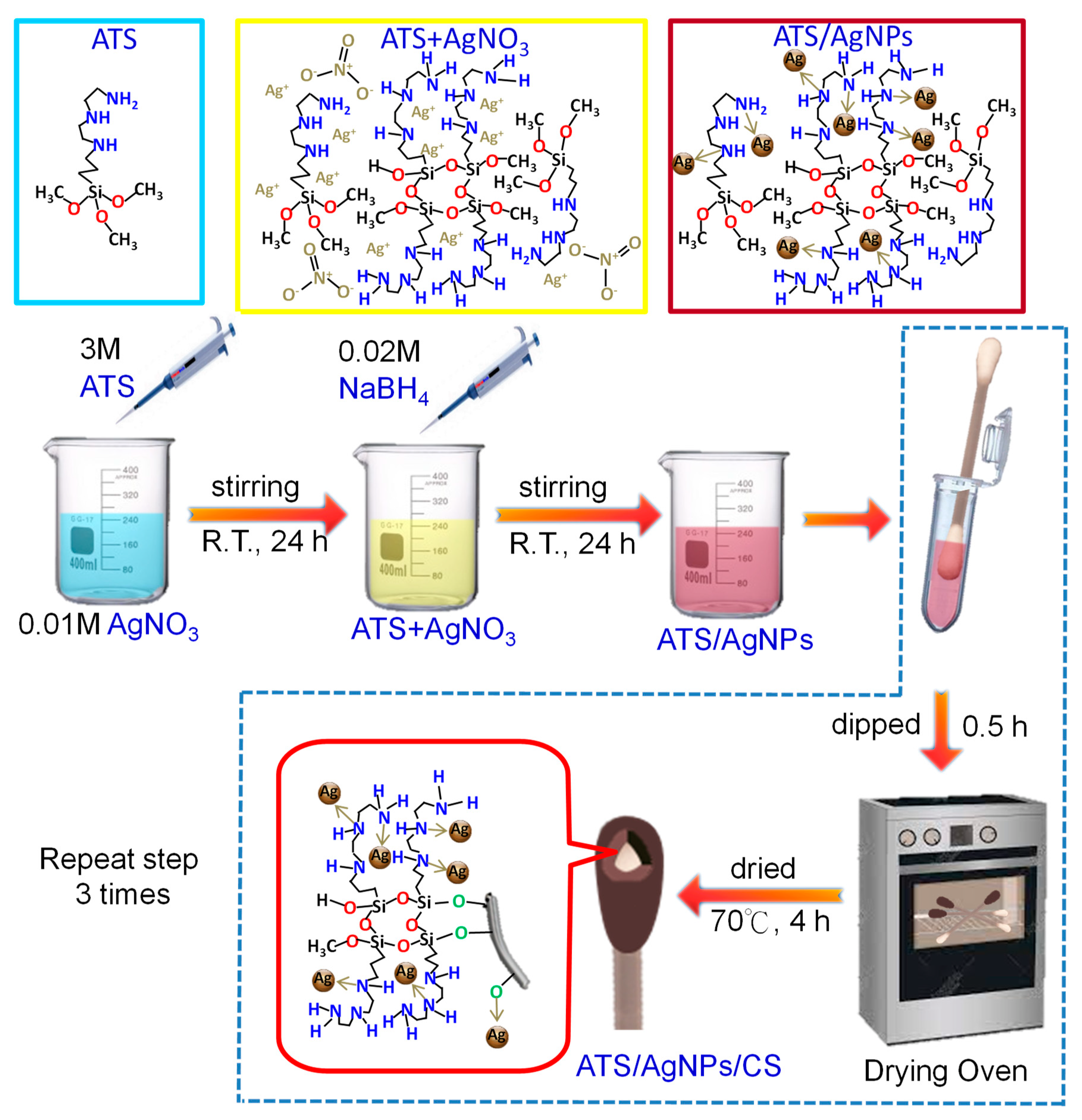 Molecules 28 00520 g009 550