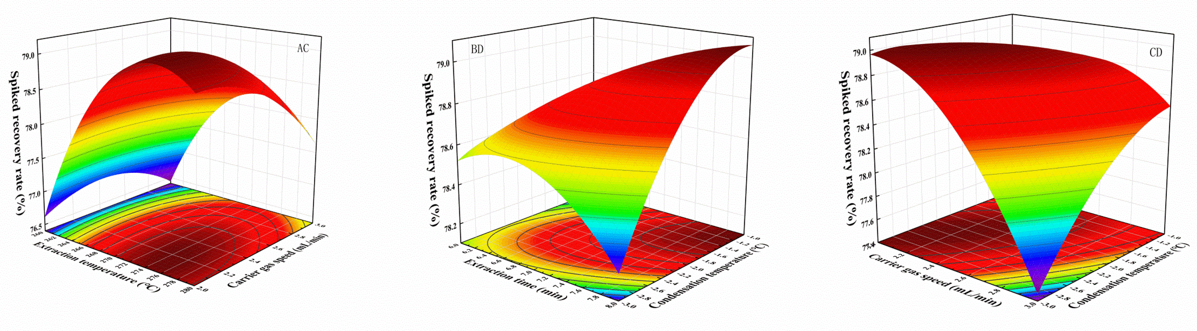 Molecules 28 00522 g002 Molecules 28 00522 g002