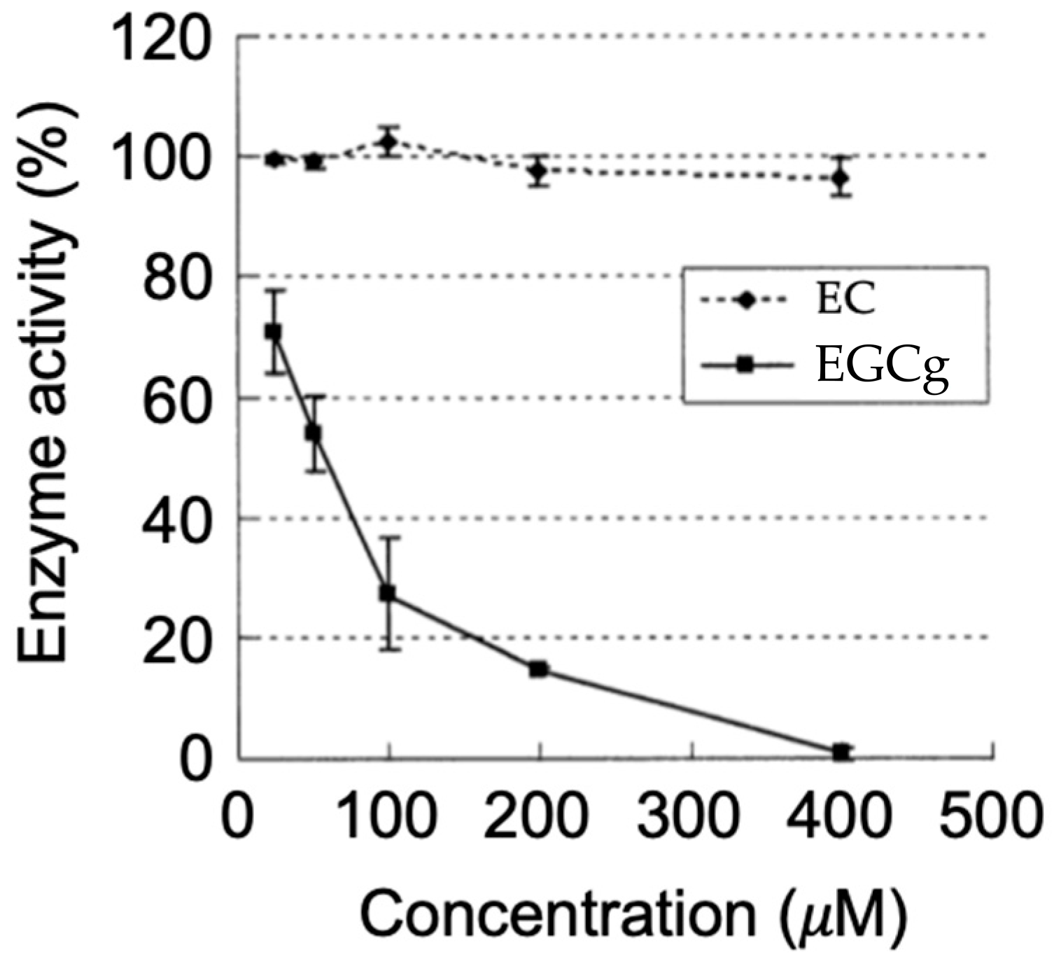 Molecules 28 00525 g004
