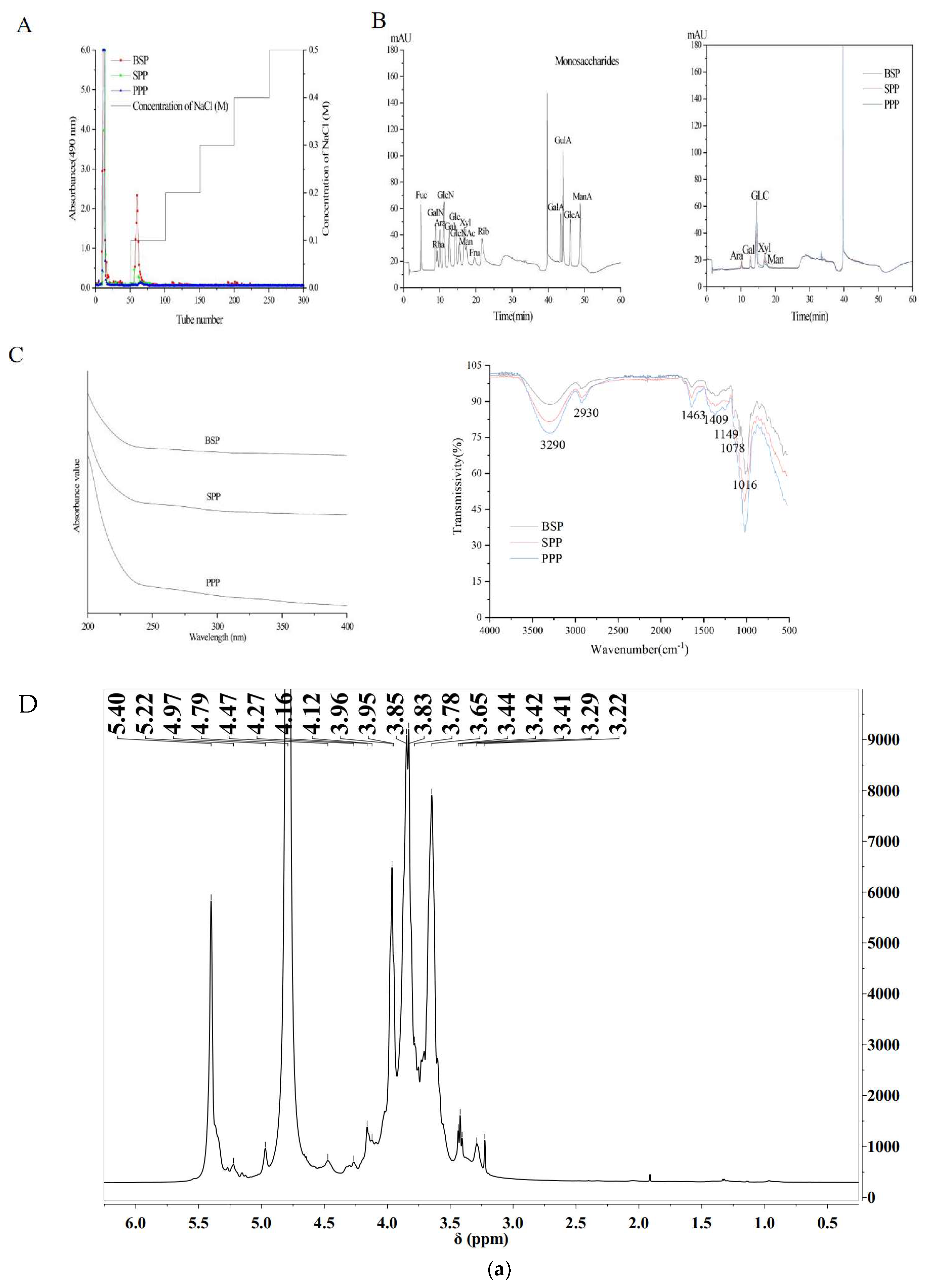 Molecules 28 00526 g001a